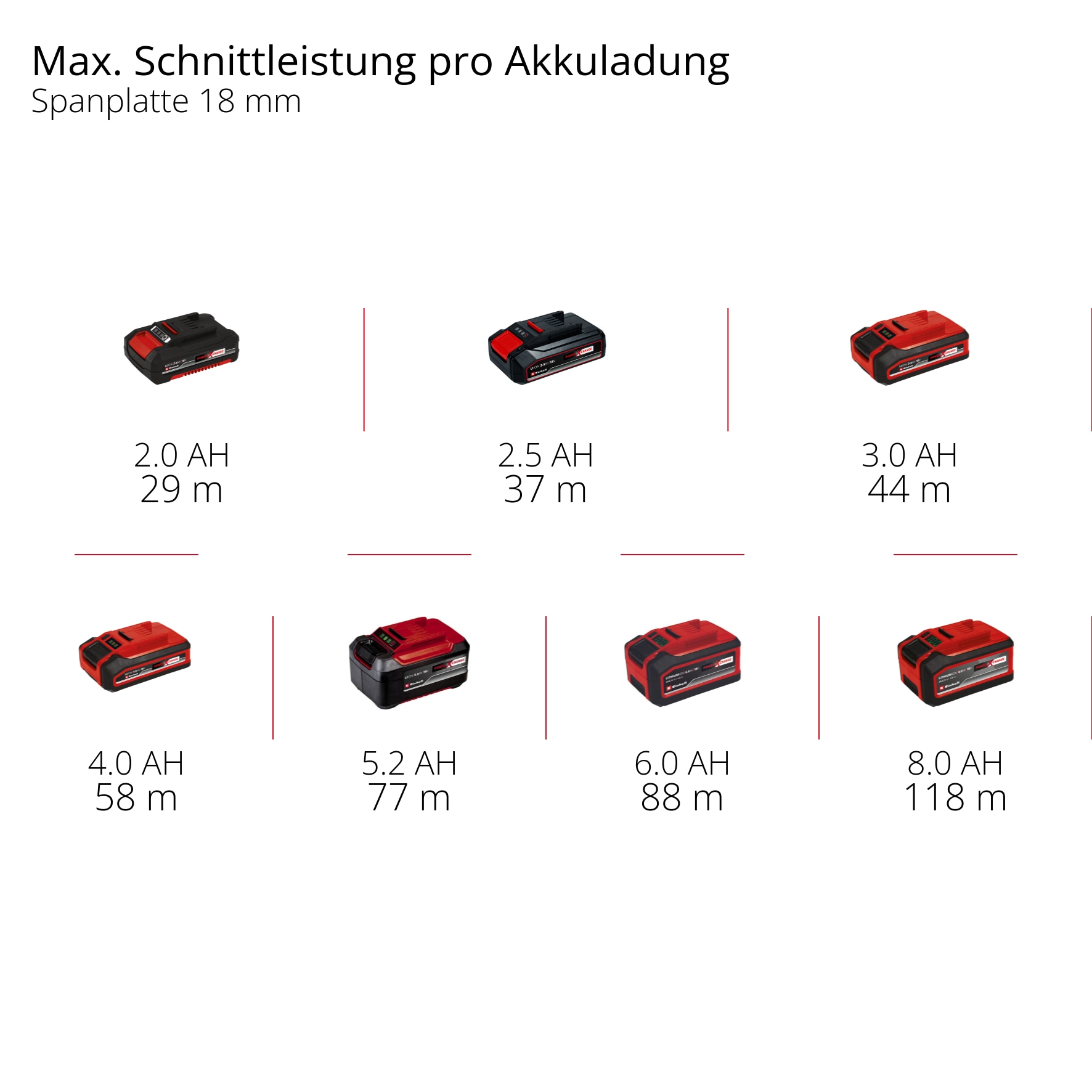 EINHELL PROFESSIONAL Akku-Oberfräse TP-RO 18 Li BL, Solo EINHELL Akku-Oberfräse TP-RO 18 Li BL, Solo