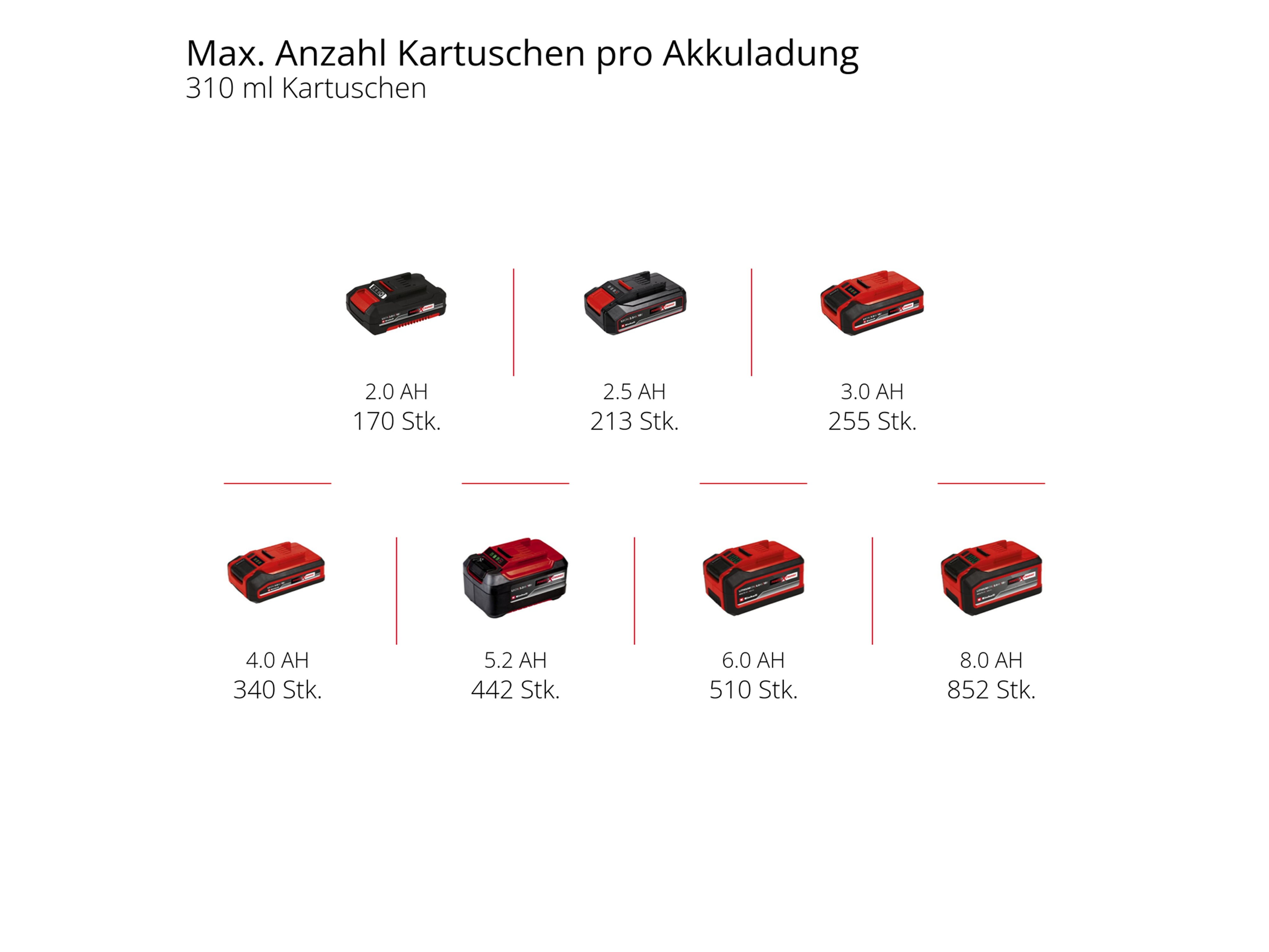 EINHELL Akku-Kartuschenpistole TE-SG 18/10 Li-Solo