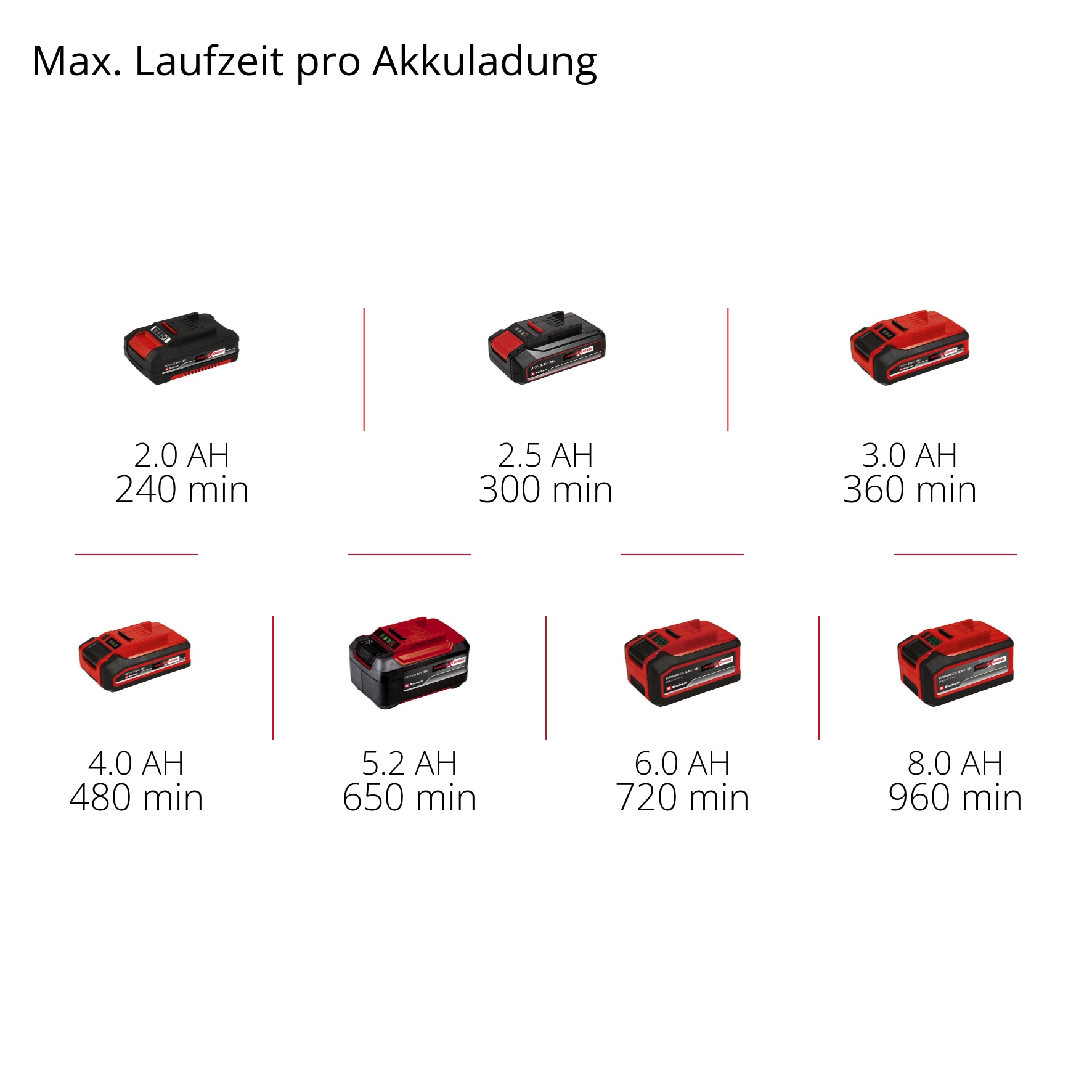 EINHELL Akku-Gras-&-Strauchschere GE-CG, 18/100 Li 3in1, Solo EINHELL Akku-Gras-&-Strauchschere GE-CG, 18/100 Li 3in1, Solo