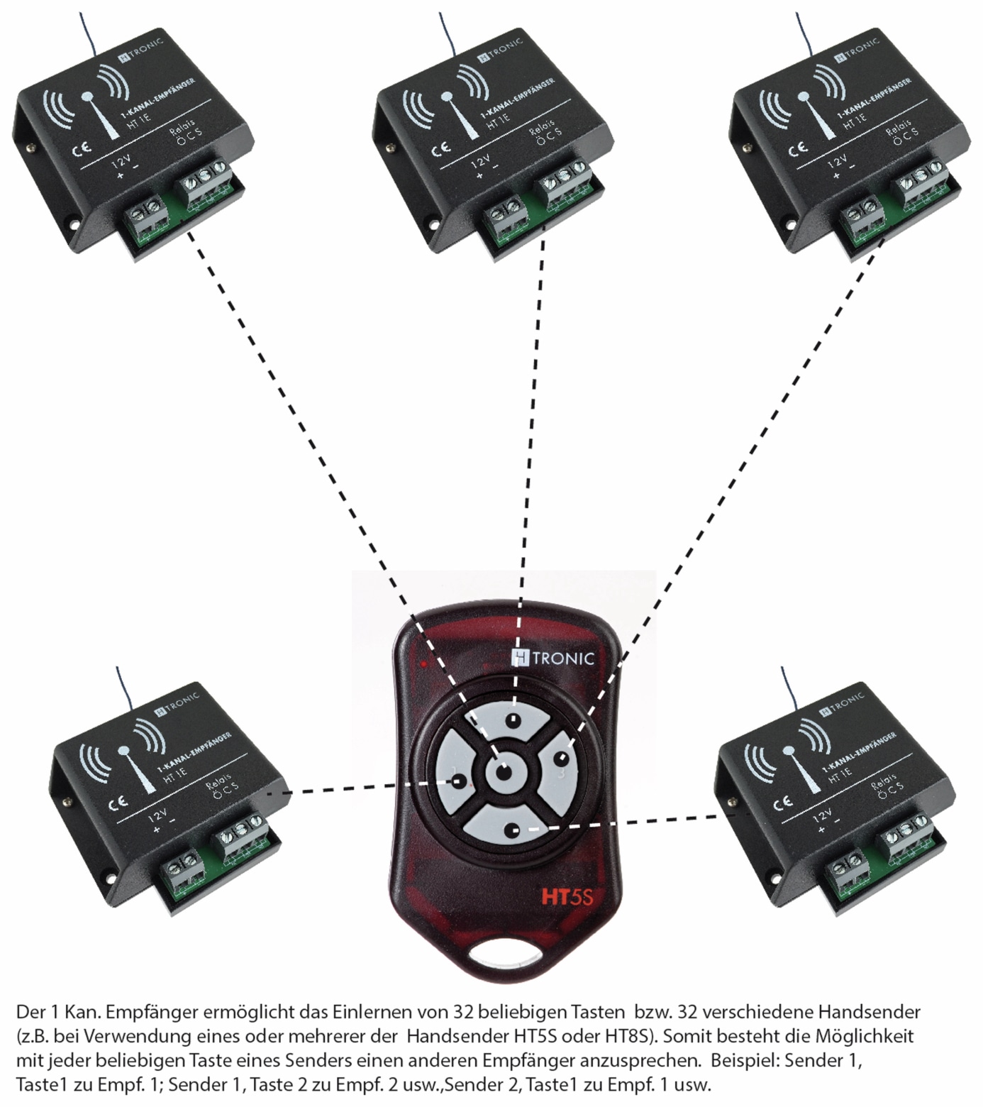H-TRONIC Funk-Sender HT5S, 5-Kanal H-TRONIC Funk-Sender HT5S, 5-Kanal