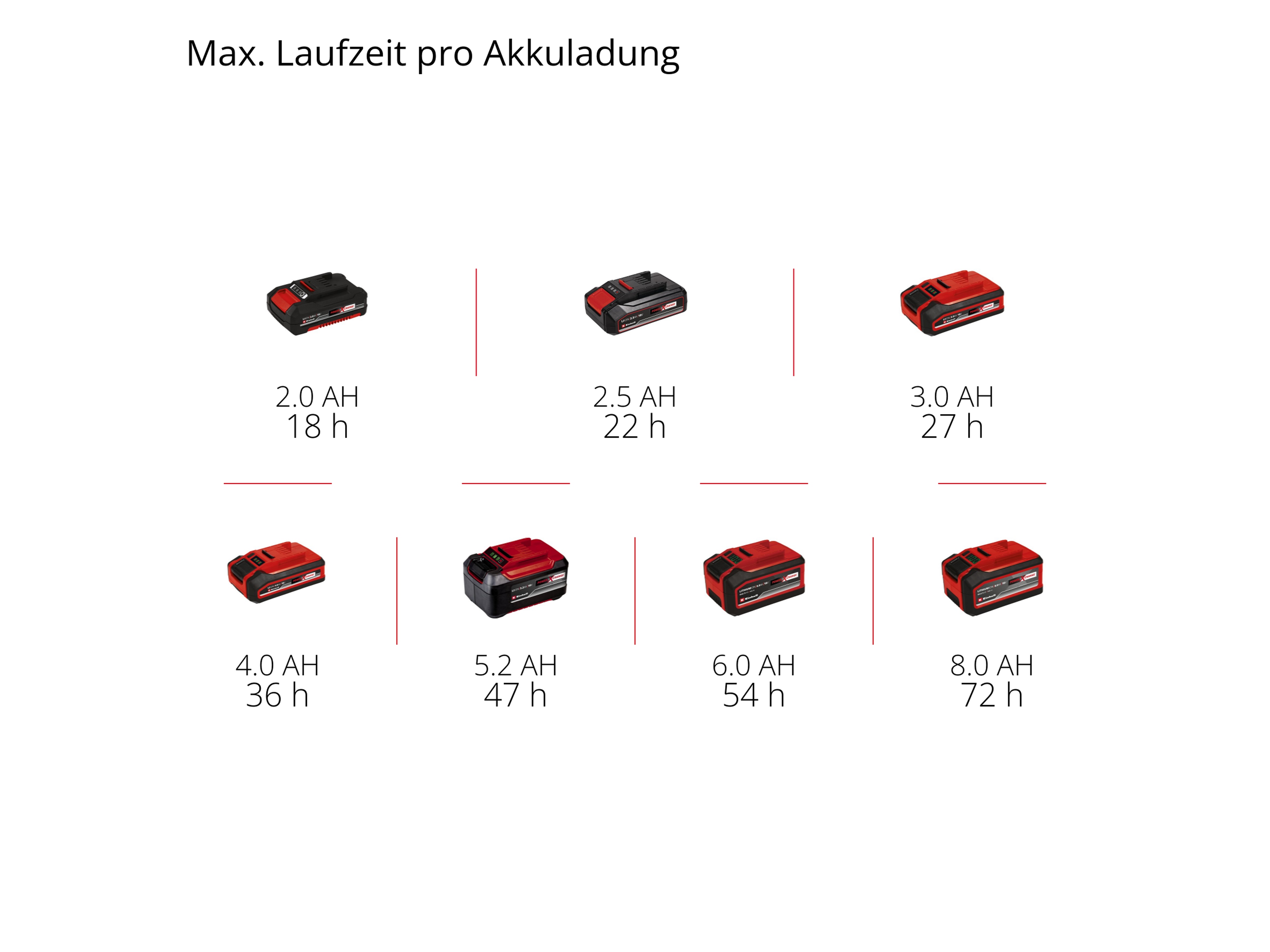 EINHELL Akku-Radio TE-CR 18 Li DAB+/FM/BT, Solo EINHELL Akku-Radio TE-CR 18 Li DAB+/FM/BT, 3407995, Solo