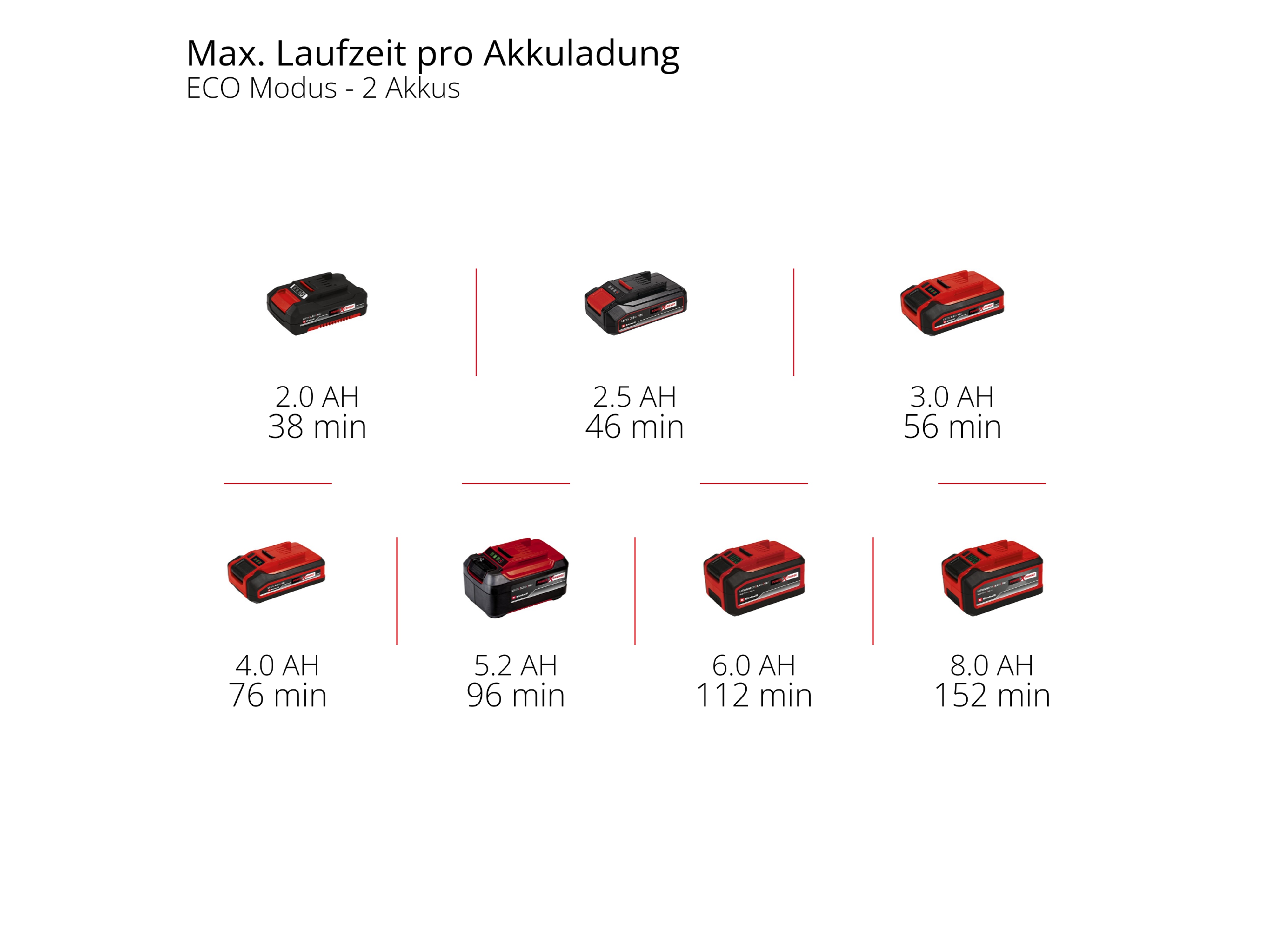 EINHELL Automatische Akku-Gartenpumpe AQUINNA 18/30 F LED AUTOMATIC, Solo EINHELL Automatische Akku-Gartenpumpe AQUINNA 18/30 F LED AUTOMATIC, 4180460, Solo