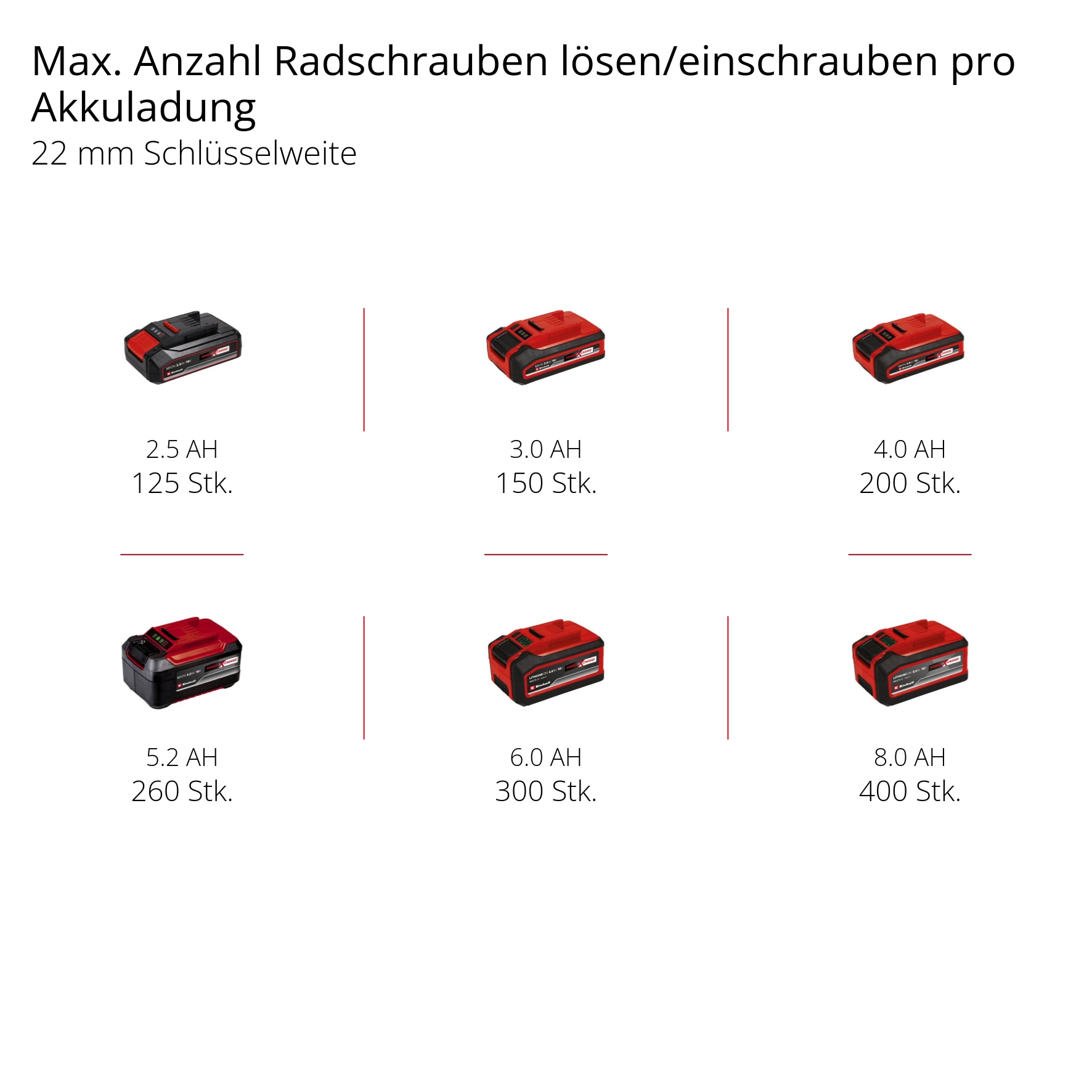 EINHELL PROFESSIONAL Akku-Schlagschrauber IMPAXXO 18/230 EINHELL Akku-Schlagschrauber IMPAXXO 18/230