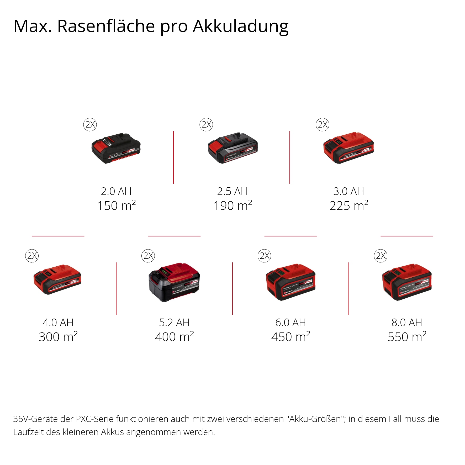 EINHELL Akku-Vertikutierer-Lüfter GE-SA 36/35 Li-Solo EINHELL Akku-Vertikutierer-Lüfter GE-SA 36/35 Li-Solo