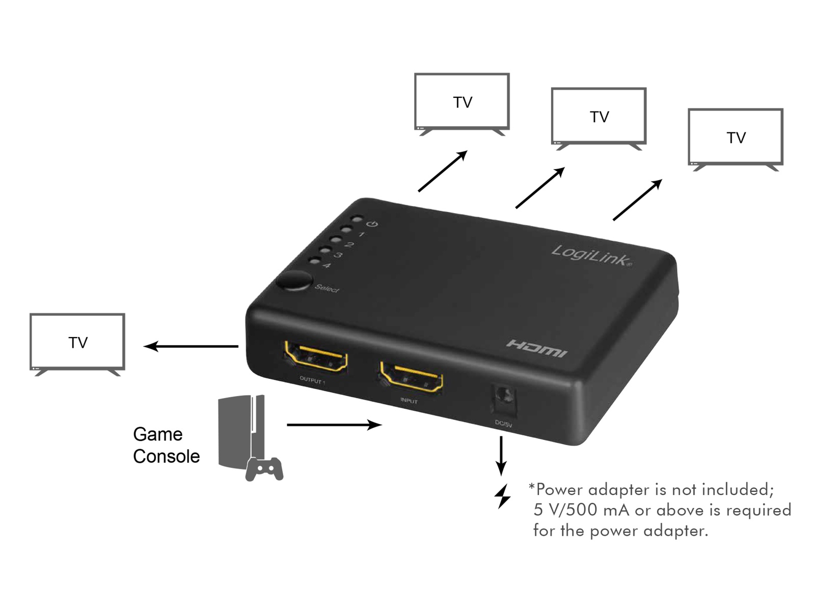 LOGILINK HDMI-Splitter HD0036, 1x4-Port, 4K/30 Hz, schlank LOGILINK HDMI-Splitter HD0036, 1x4-Port, 4K/30 Hz, schlank