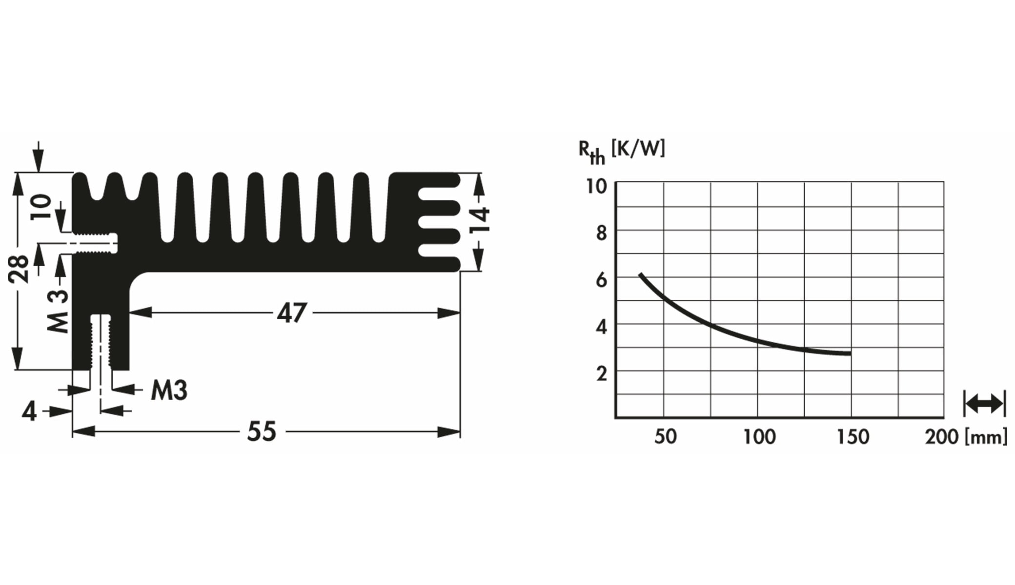 FISCHER ELEKTRONIK Kühlkörper, SK 96 50 SA, Profilkühlkörper, schwarz, Aluminium FISCHER ELEKTRONIK Kühlkörper, SK 96 50 SA, Profilkühlkörper, schwarz, Aluminium