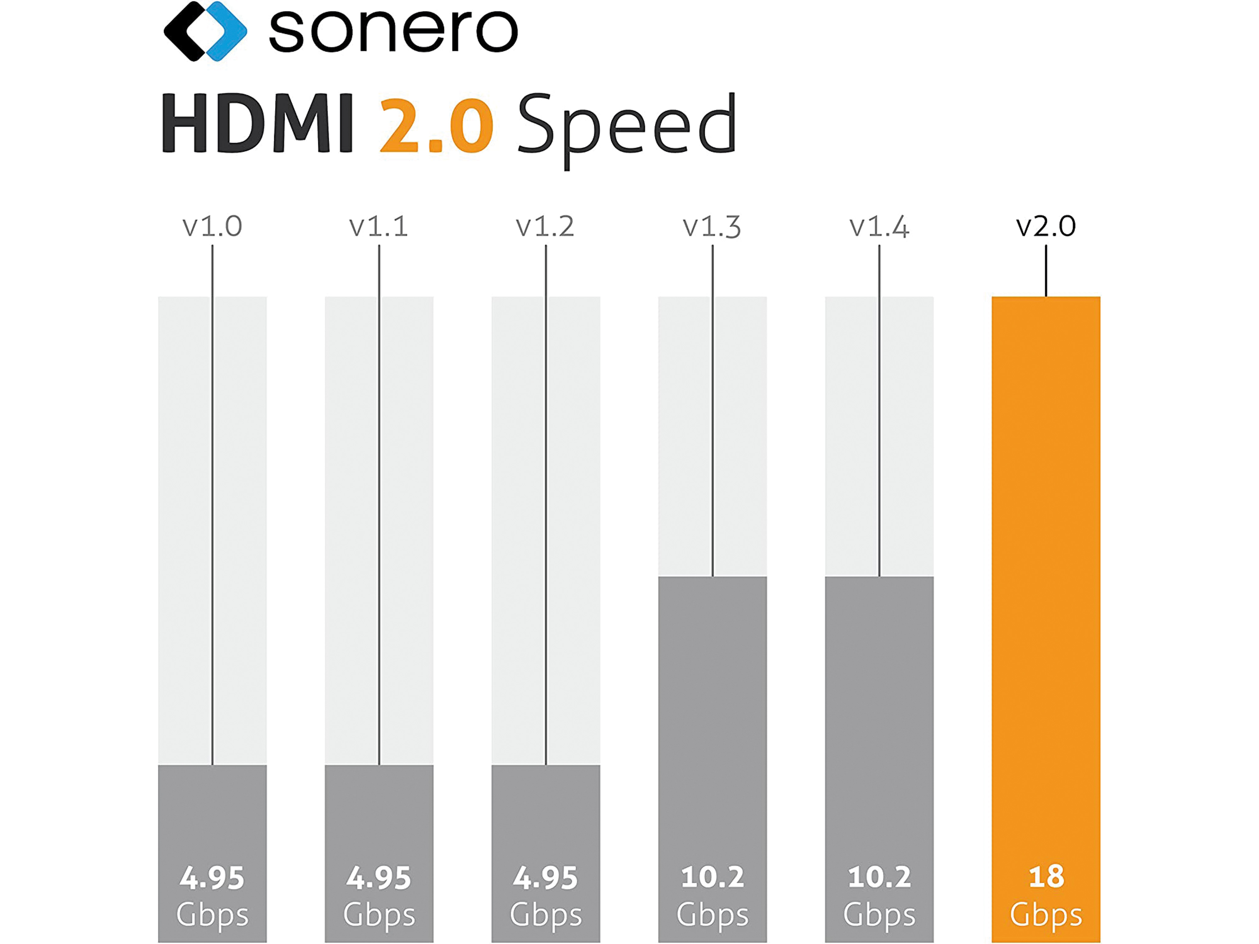 SONERO USB-C/HDMI-Kabel, 4K60, 18Gbps, Stecker/Stecker, grau/schwarz, 1 m SONERO USB-C/HDMI-Kabel, 4K60, 18Gbps, Stecker/Stecker, grau/schwarz, 1 m
