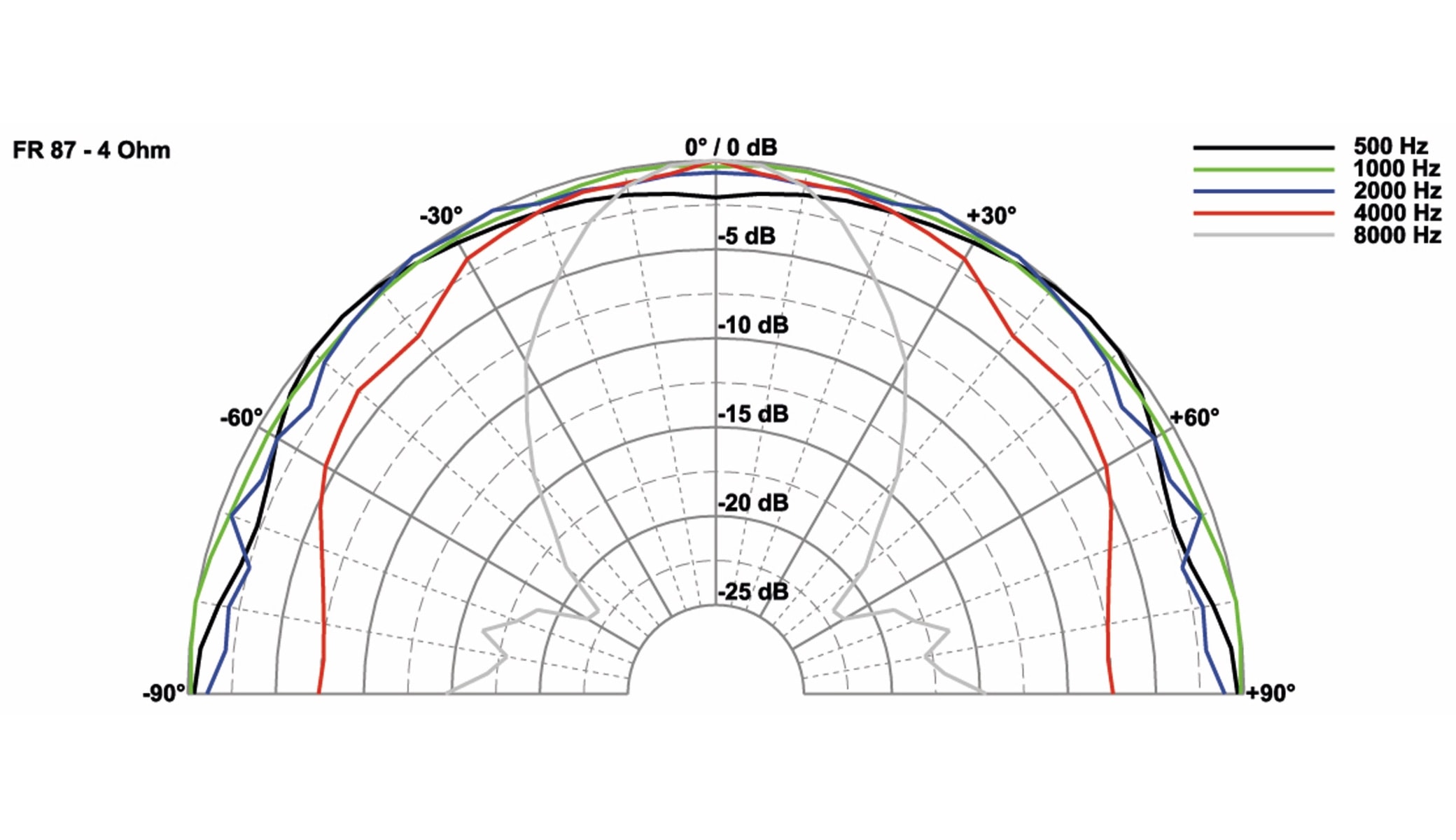 VISATON Breitbandlautsprecher FR 87, 4 Ohm VISATON Breitbandlautsprecher FR 87, 4 Ohm