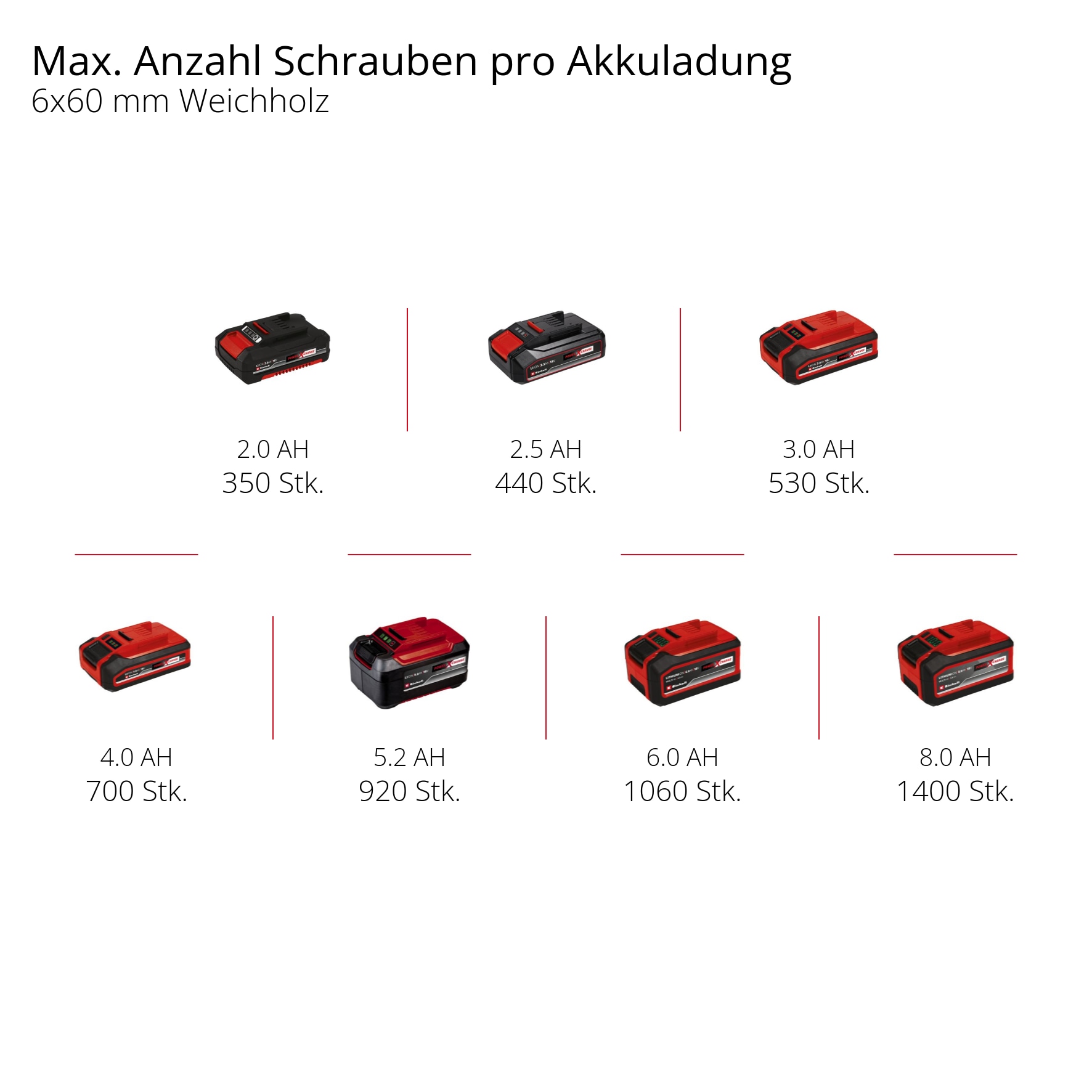 EINHELL PROFESSIONAL Akku-Schlagbohrschrauber TP-CD 18/60 Li- i BL, Solo EINHELL Akku-Schlagbohrschrauber TP-CD 18/60 Li- i BL, Solo