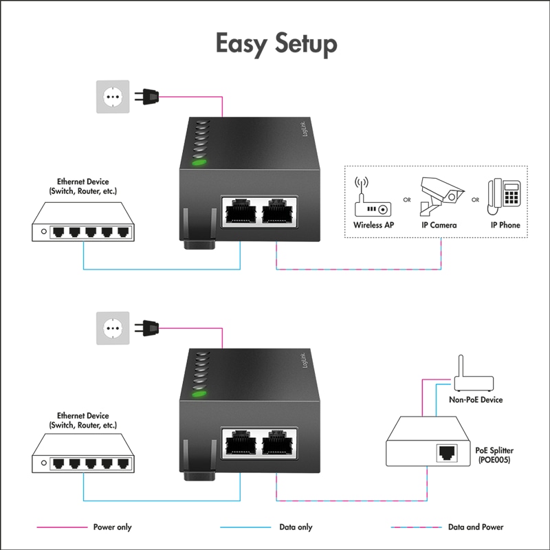 LOGILINK Gigabit PoE++ Injector 60W LOGILINK Gigabit PoE++ Injector 60W