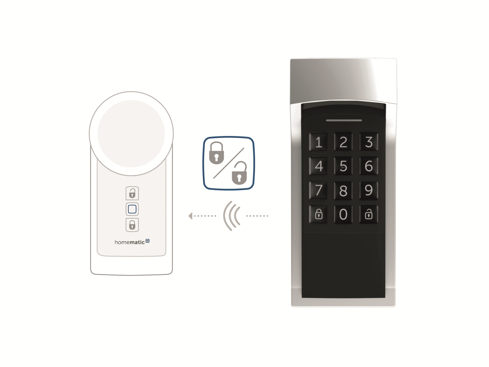 HOMEMATIC IP 156424A0 Keypad