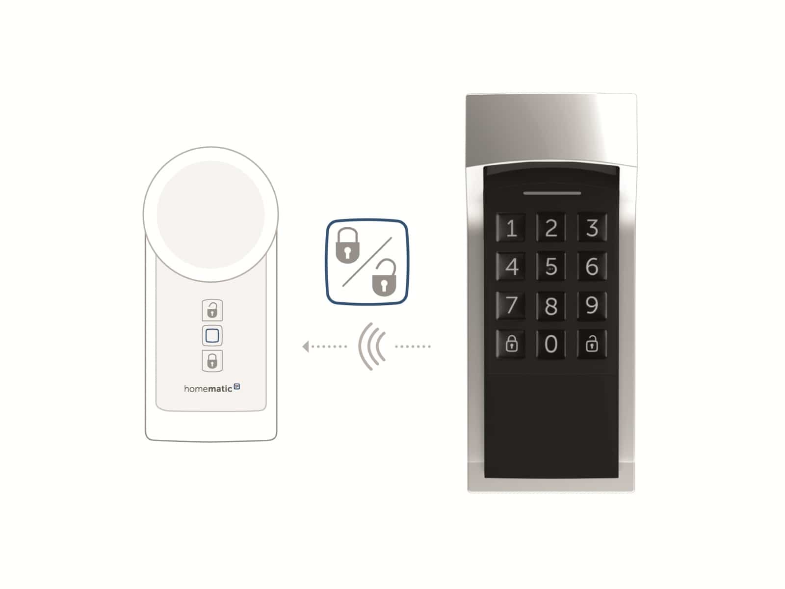 HOMEMATIC IP 156424A0 Keypad HOMEMATIC IP 156424A0 Keypad
