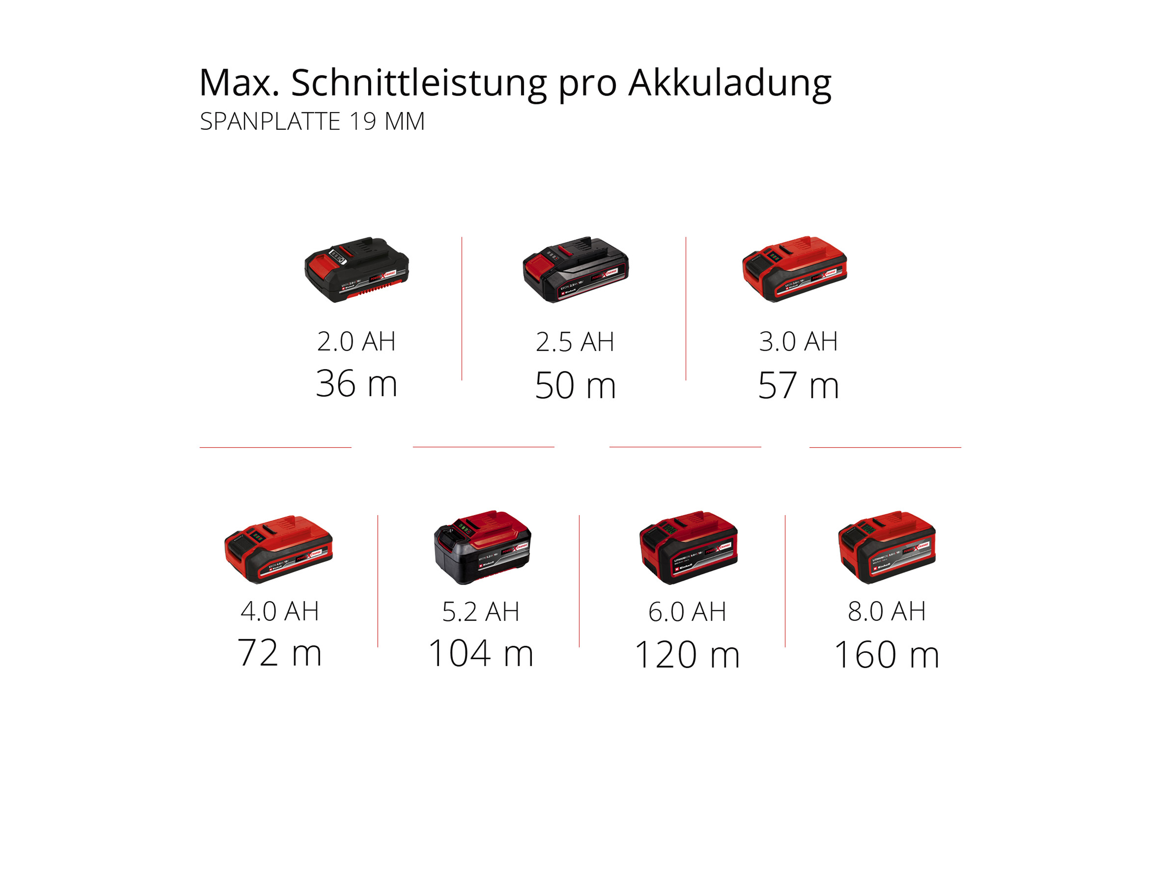EINHELL Akku-Mini-Handkreissäge TE-CS 18/89 Li Solo EINHELL Akku-Mini-Handkreissäge TE-CS 18/89 Li Solo