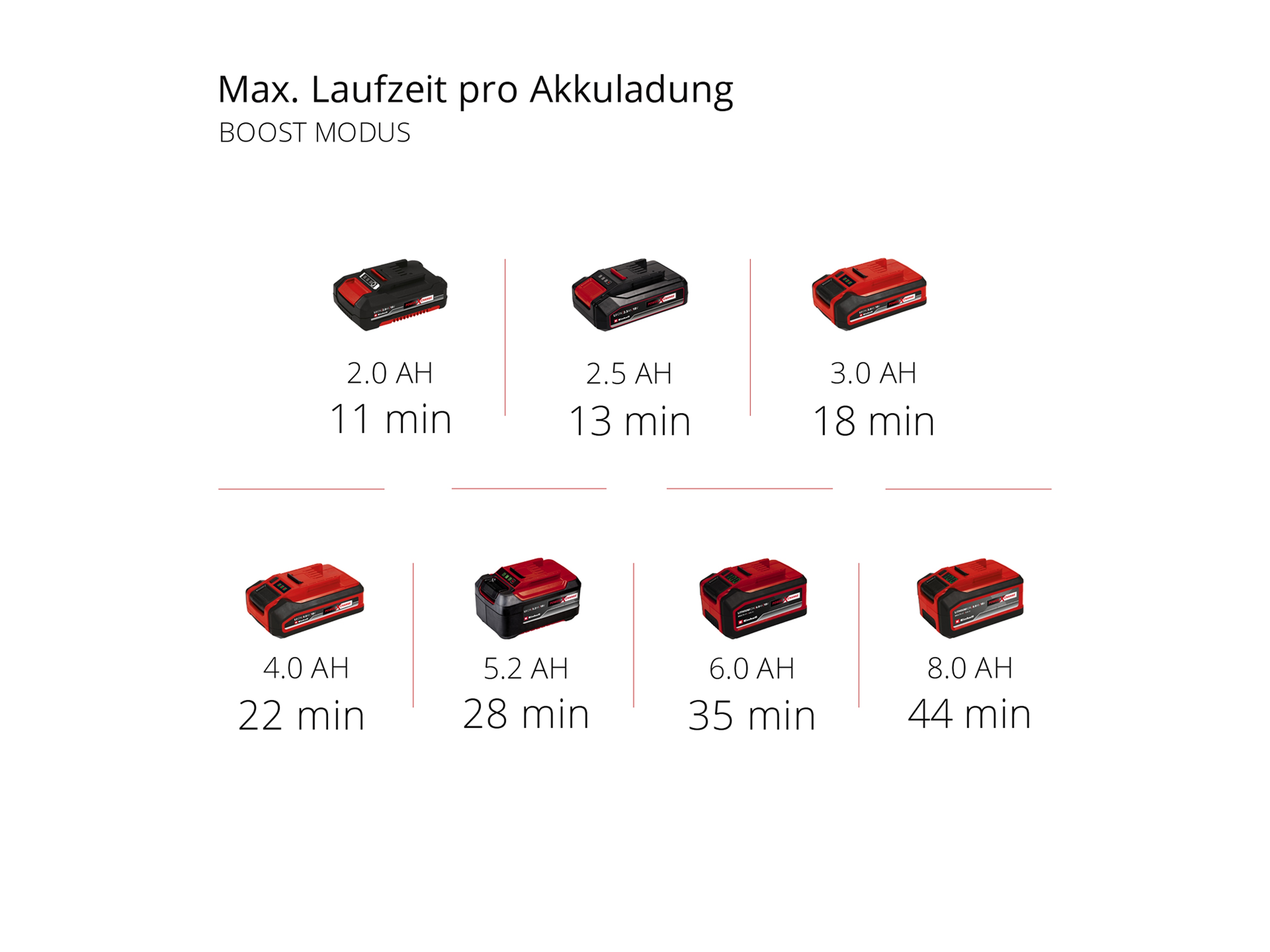 EINHELL Akkusauger TE-SV 18 Li - Solo
