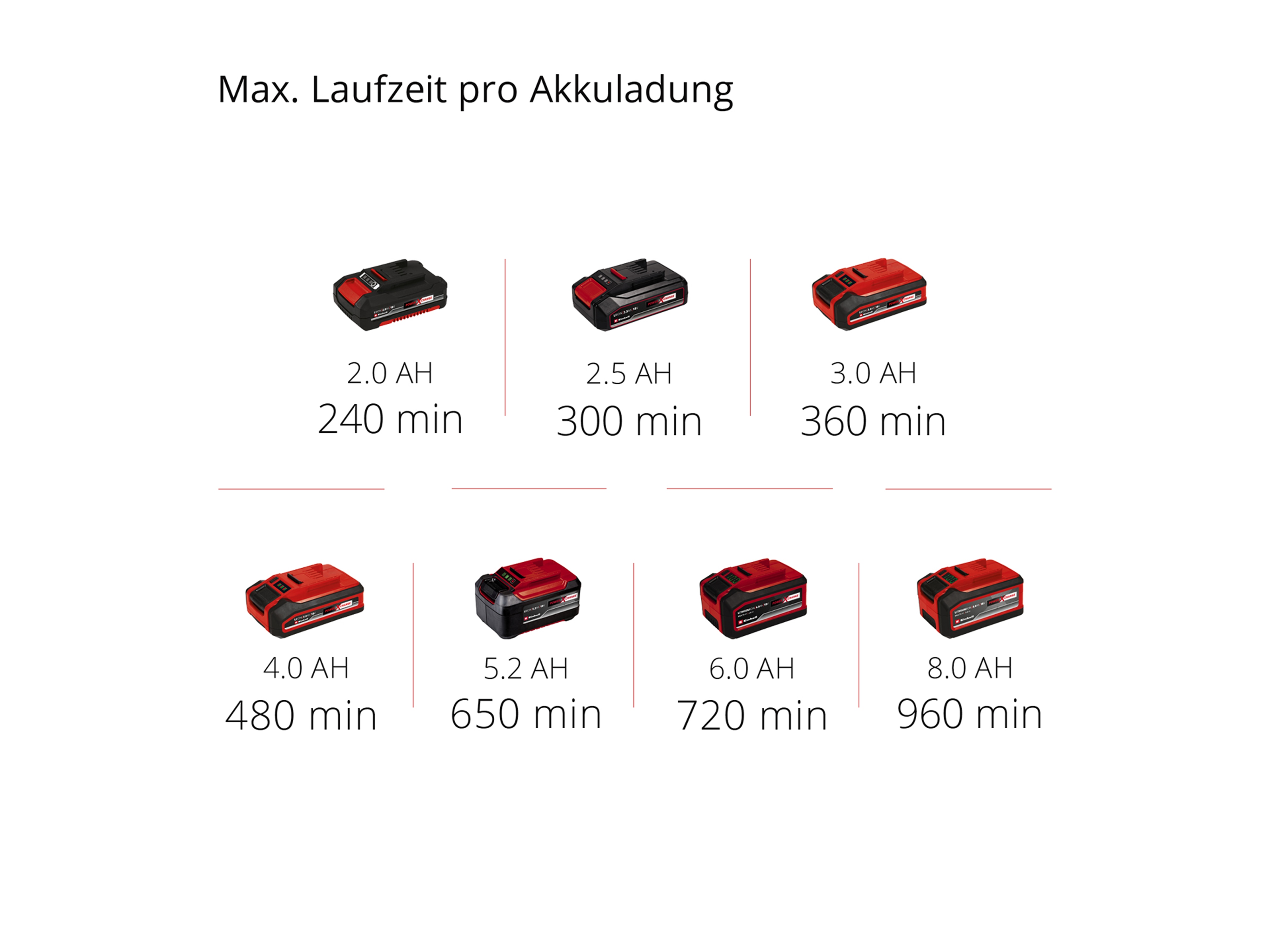 EINHELL Akku-Gras- und Strauchschere GE-CG 18/100 Li T-Solo