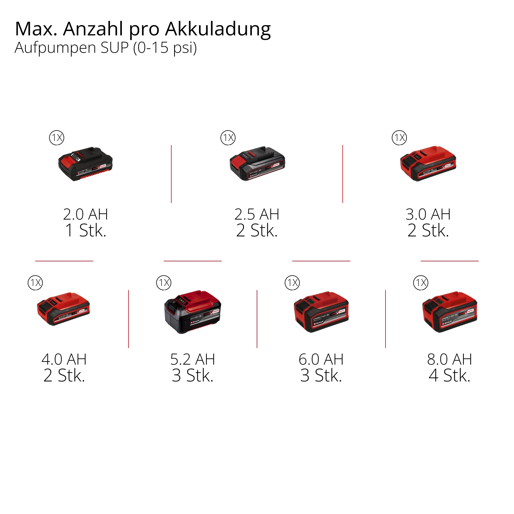 EINHELL Akku-Kompressor SUPPERO 18/380, Solo EINHELL Akku-Kompressor SUPPERO 18/380, Solo