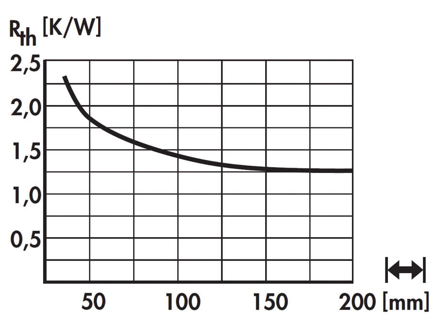 FISCHER ELEKTRONIK Kühlkörper für COB-LED SK60215SA FISCHER ELEKTRONIK Kühlkörper für COB-LED SK60215SA