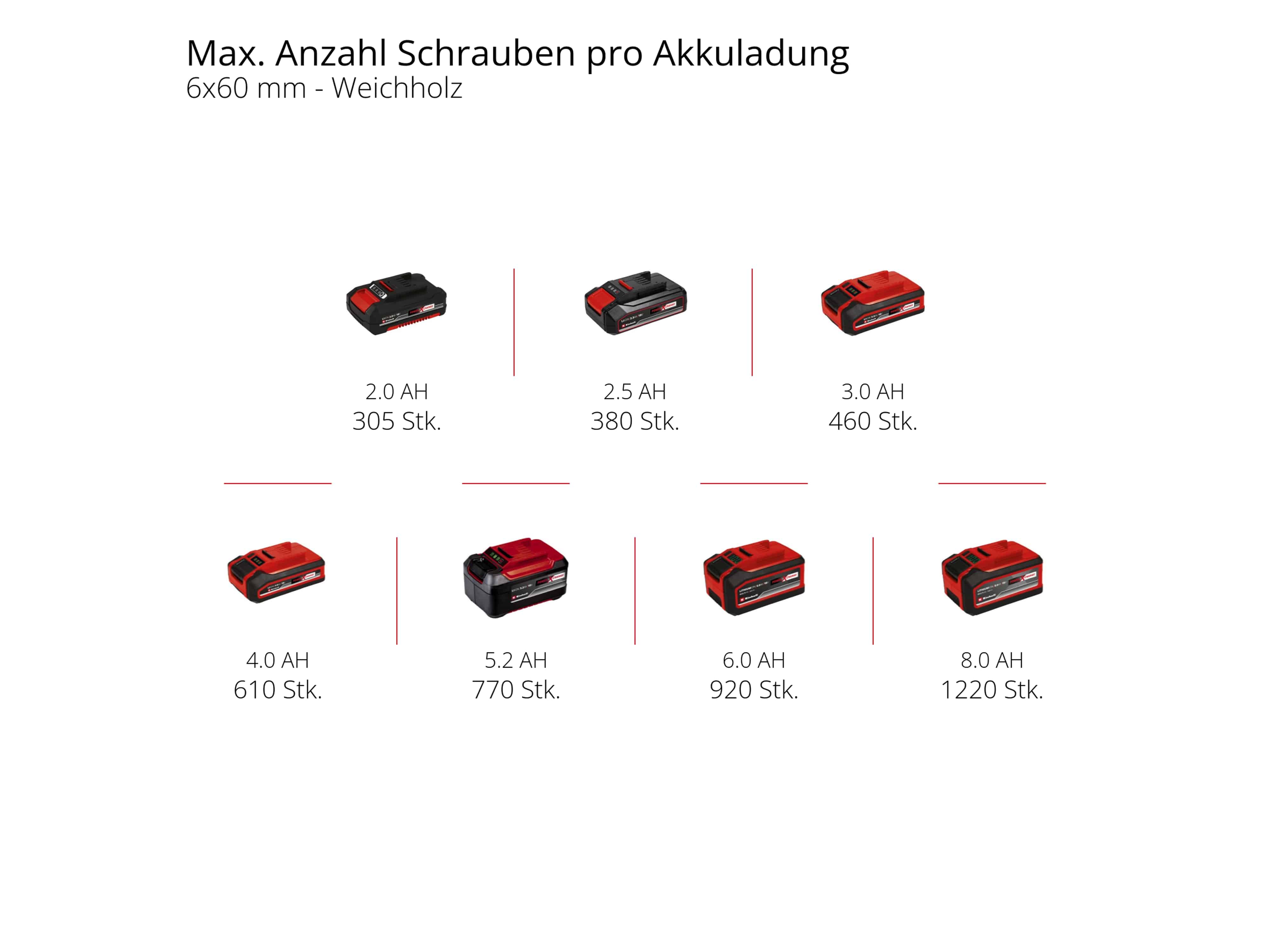 EINHELL Akku-Bohrschrauber TE-CD 18/40 Li Solo EINHELL Akku-Bohrschrauber TE-CD 18/40 Li Solo