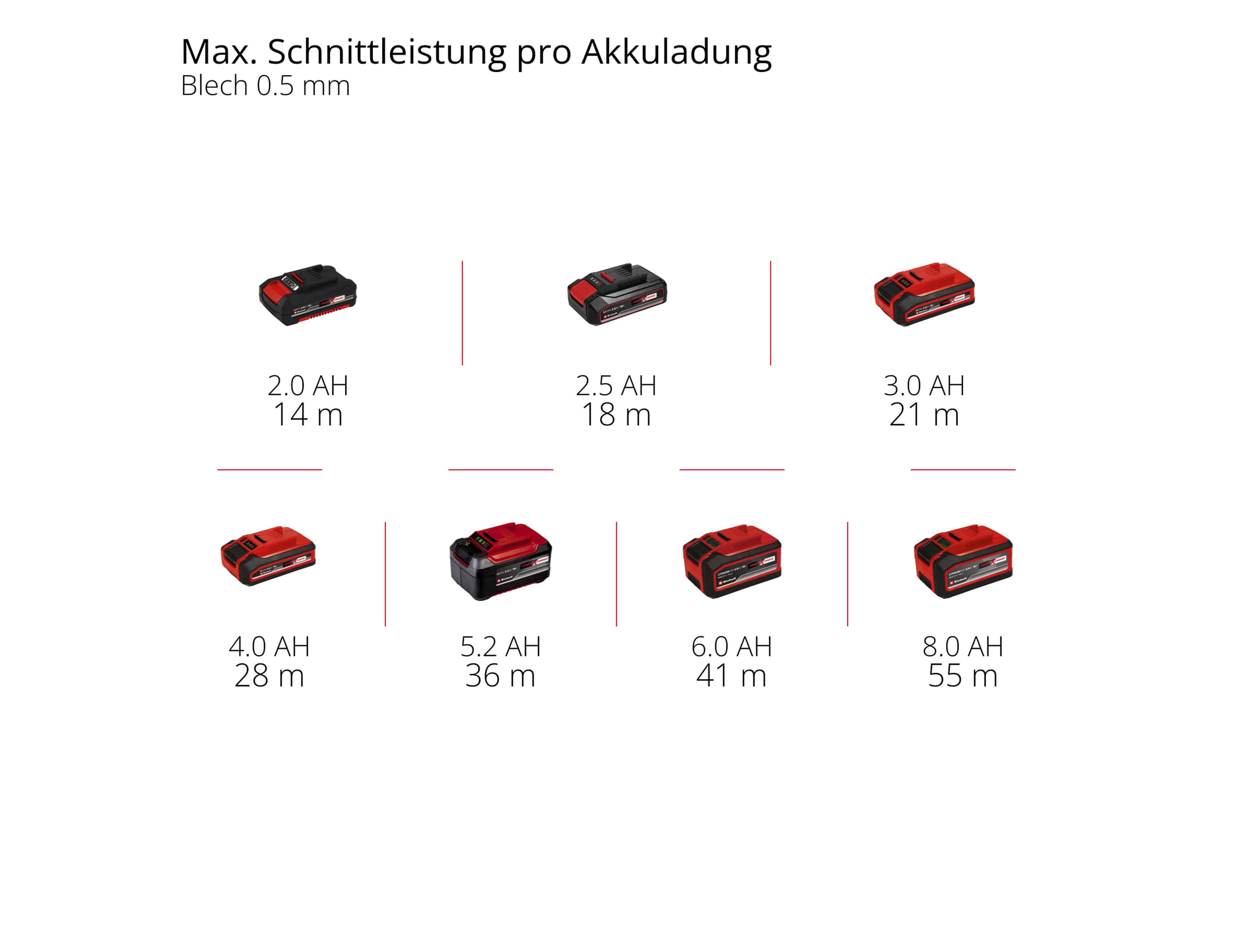 EINHELL PROFESSIONAL Akku-Trennschleifer TP-CO, 18/76-C Li BL - Solo, 4432000 EINHELL PROFESSIONAL Akku-Trennschleifer TP-CO, 18/76-C Li BL - Solo, 4432000