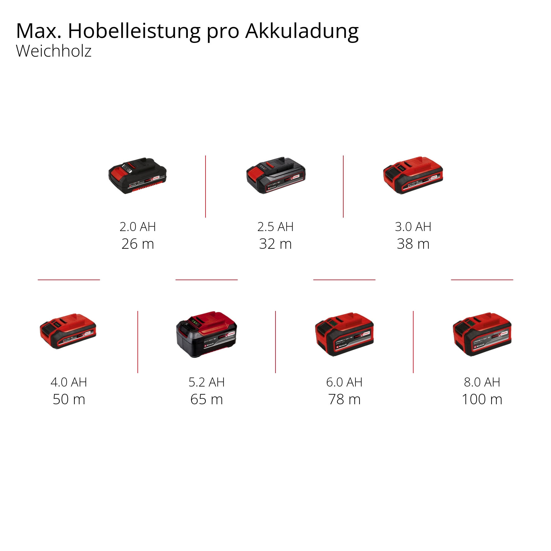 EINHELL PROFESSIONAL Akku-Hobel TP PL 18/3 Li BL-Solo EINHELL Akku-Hobel TP PL 18/3 Li BL-Solo