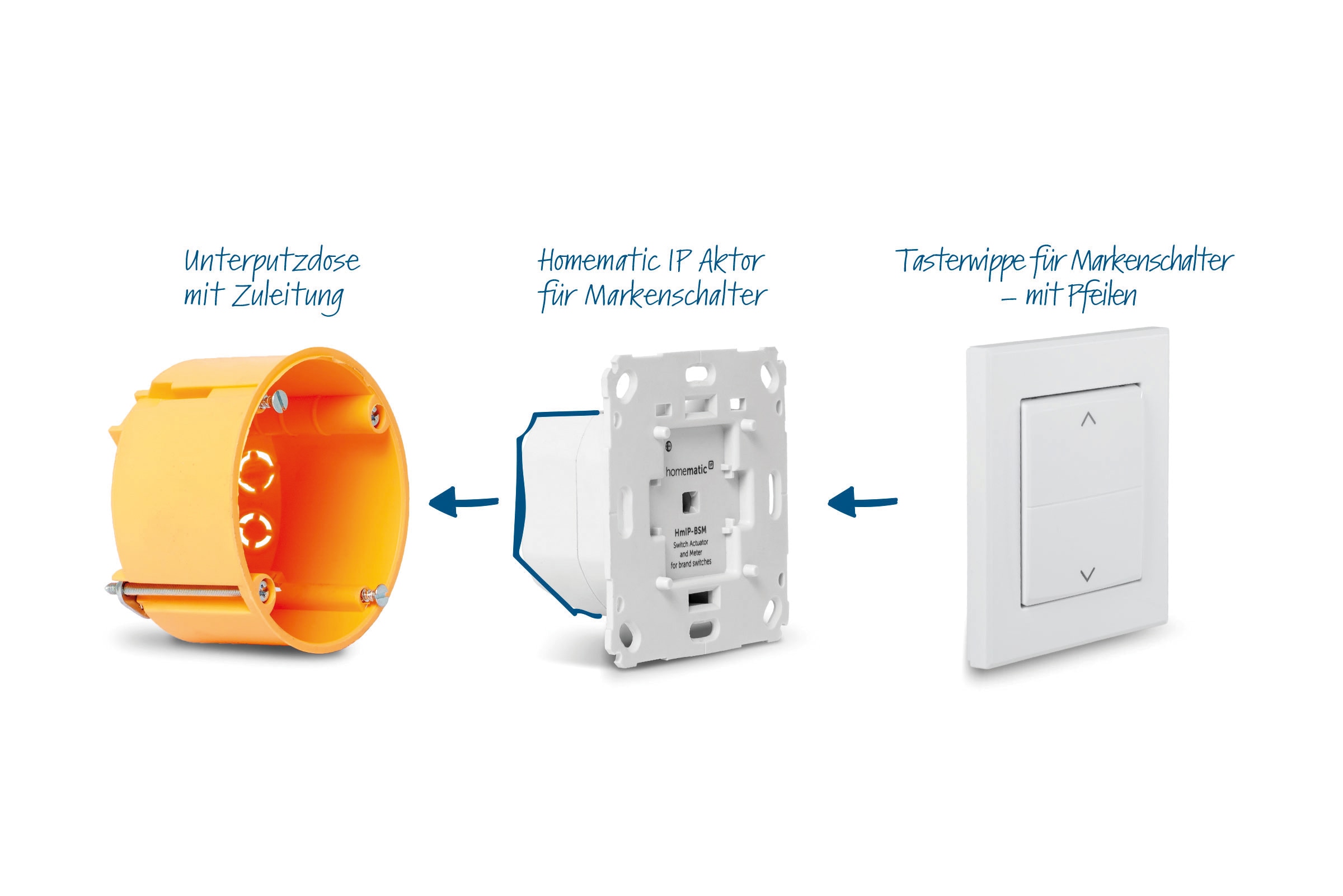 HOMEMATIC IP Starterset Beschattung + 2x Rollladenaktor + 2x Wippe