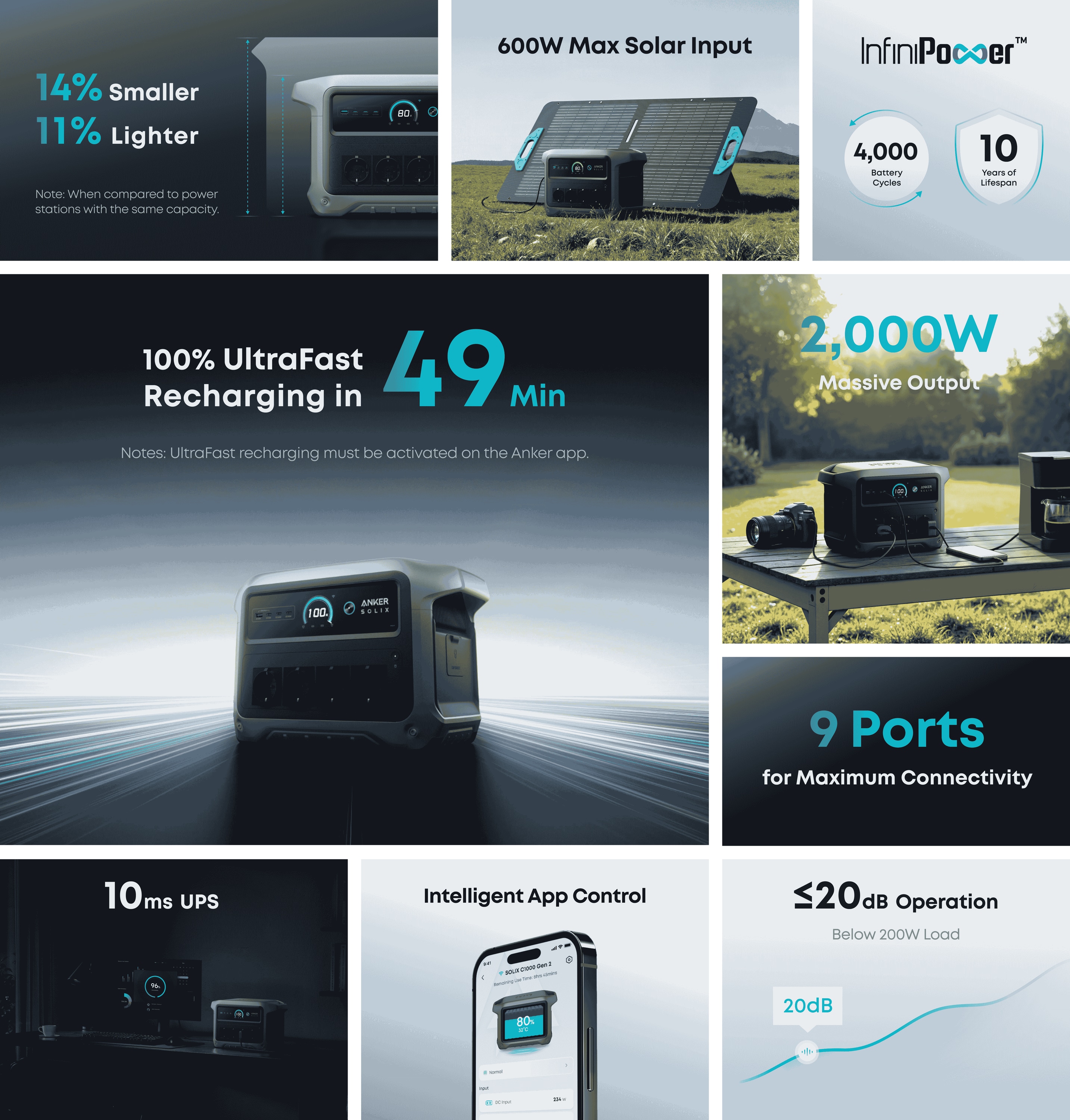 ANKER Powerstation SOLIX C1000 Gen2, 2000W, 1024Wh, App kompatibel