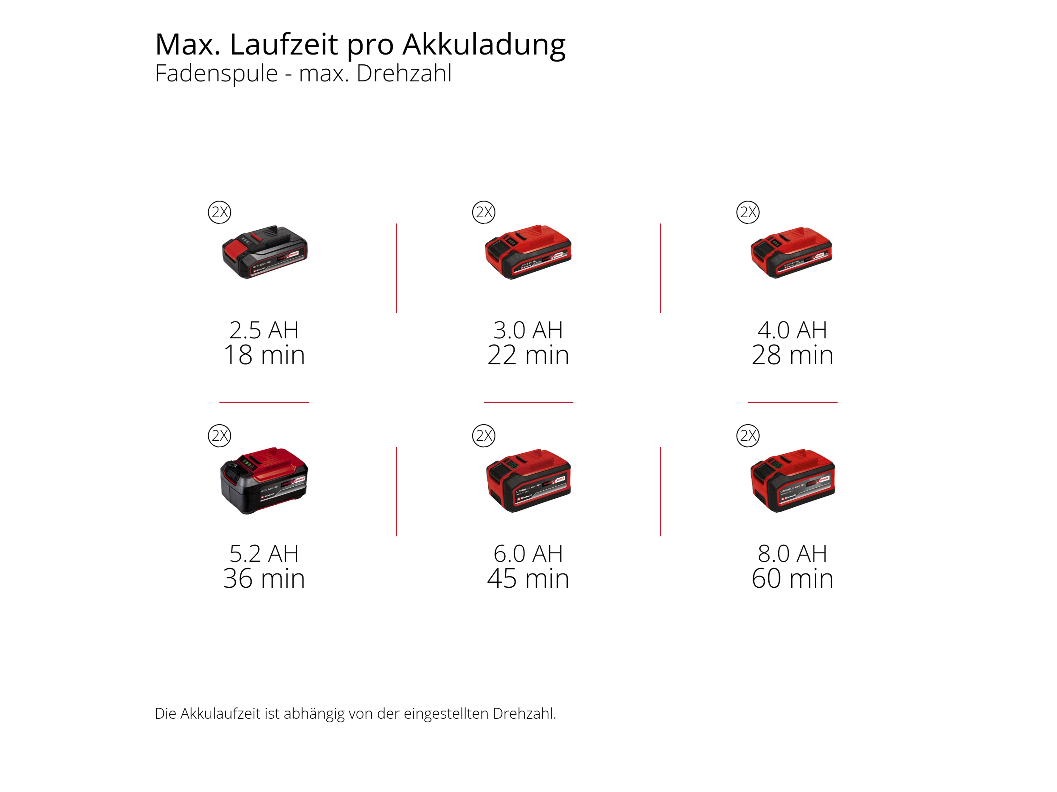 EINHELL PROFESSIONAL Akku-Sense GP-BC 36/430 Li P BL, 3411345, Solo