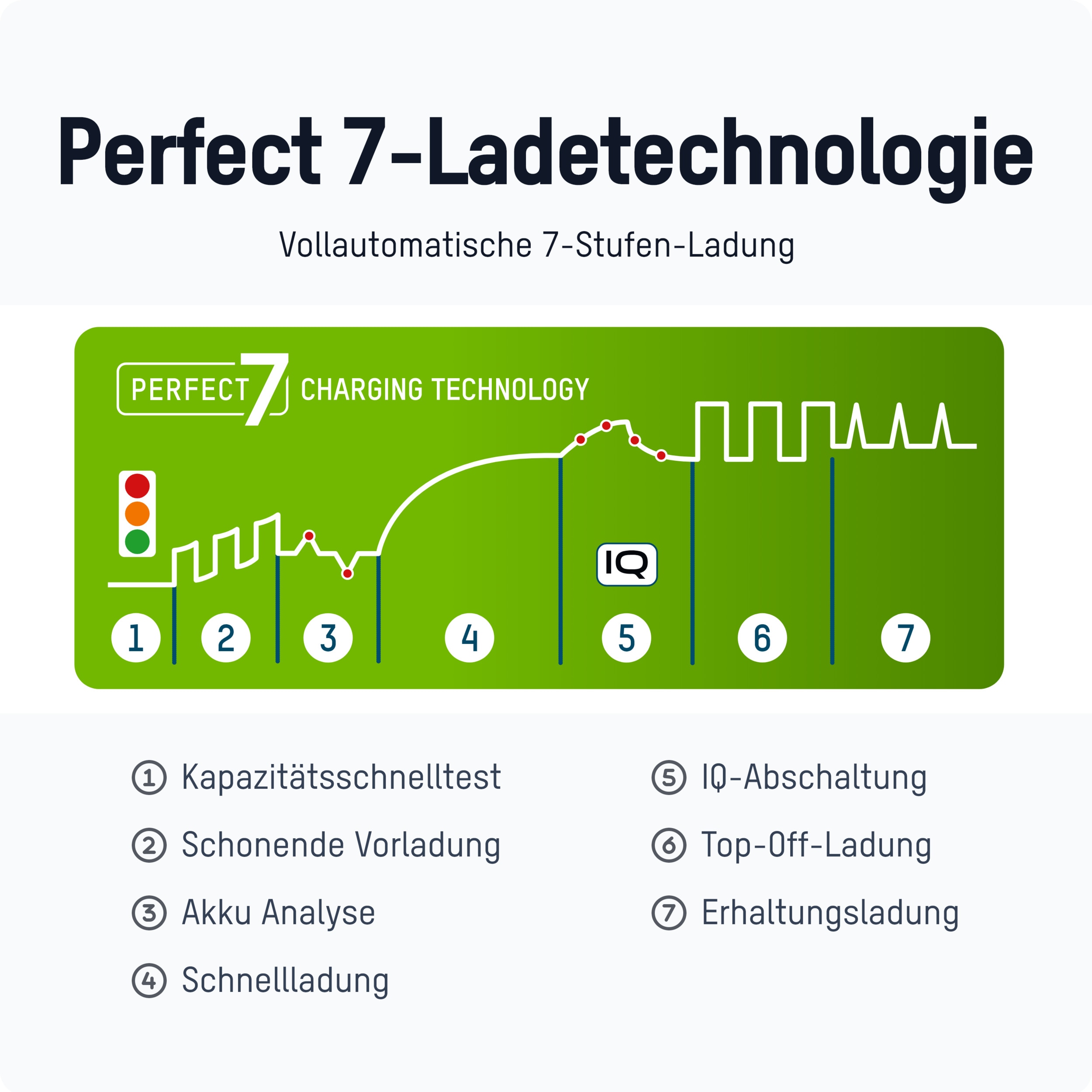 ANSMANN Ladegerät Comfort Multi, mit USB-Eingang ANSMANN Ladegerät Comfort Multi, mit USB-Eingang