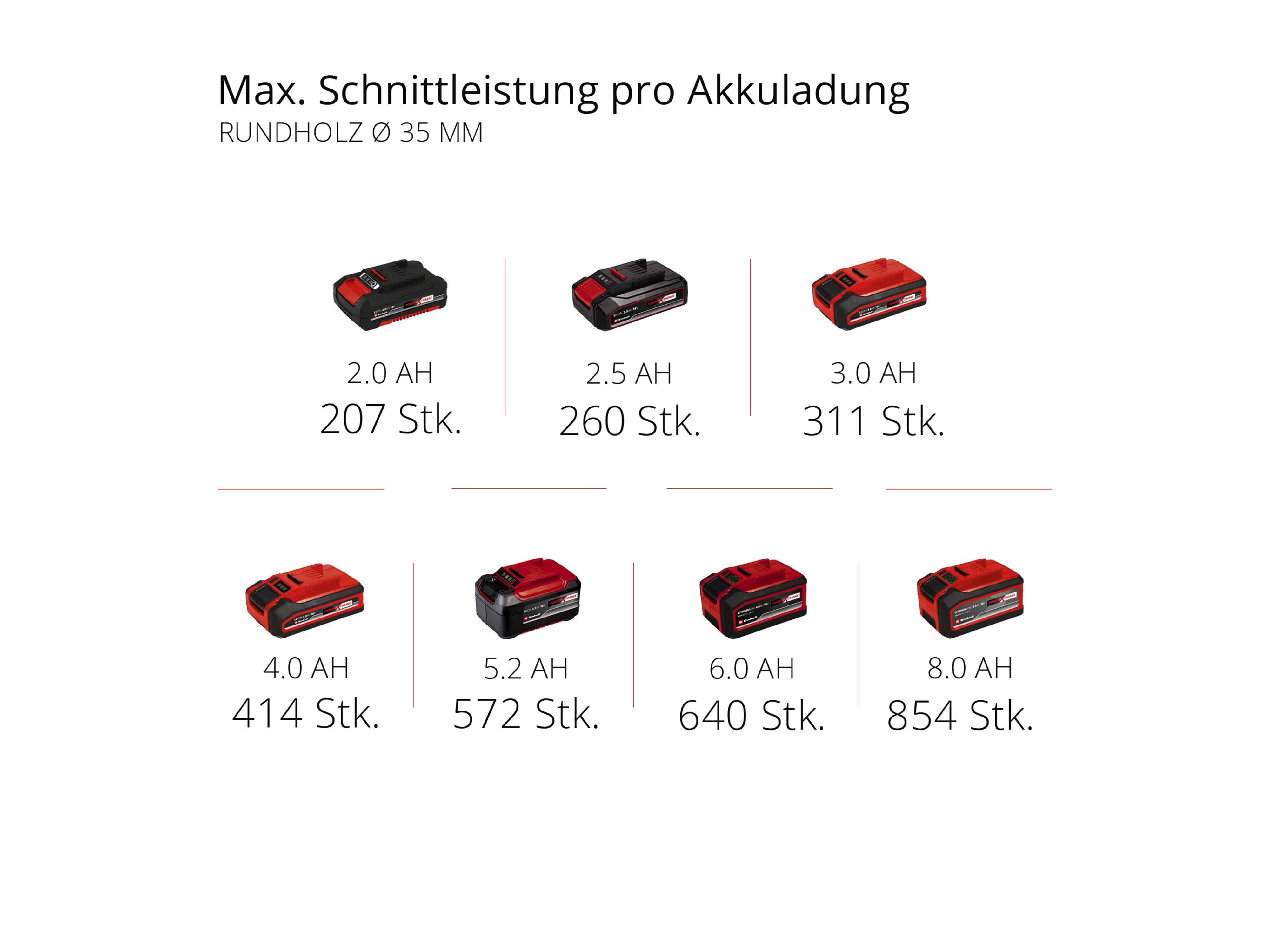 EINHELL Akku-Universalsäge TE-AP 18/26 Li, Solo EINHELL Akku-Universalsäge TE-AP 18/26 Li, Solo