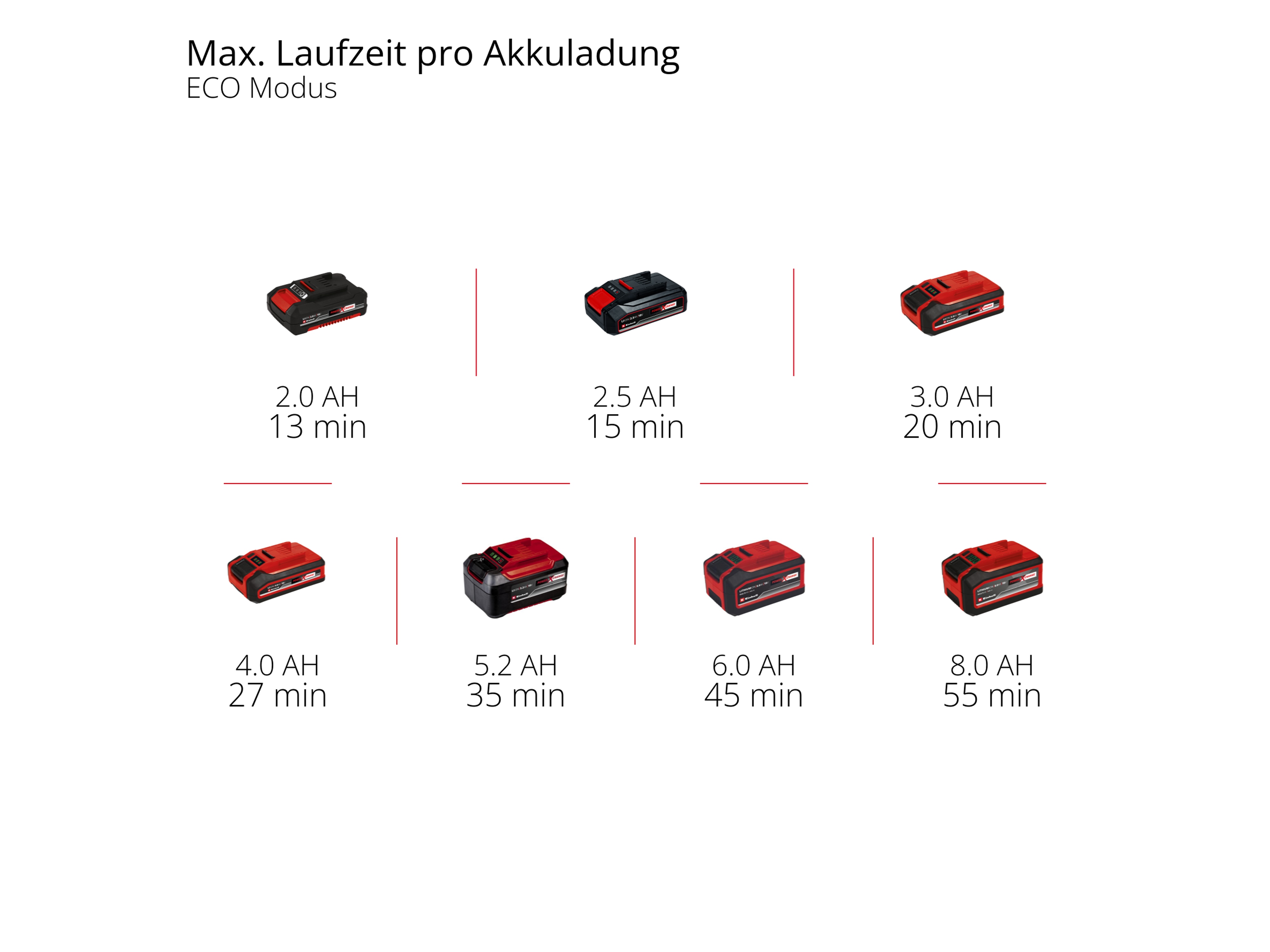 EINHELL Akku-Druckreinigerpistole HYPRESSO 18/24-1, 4140135, Solo