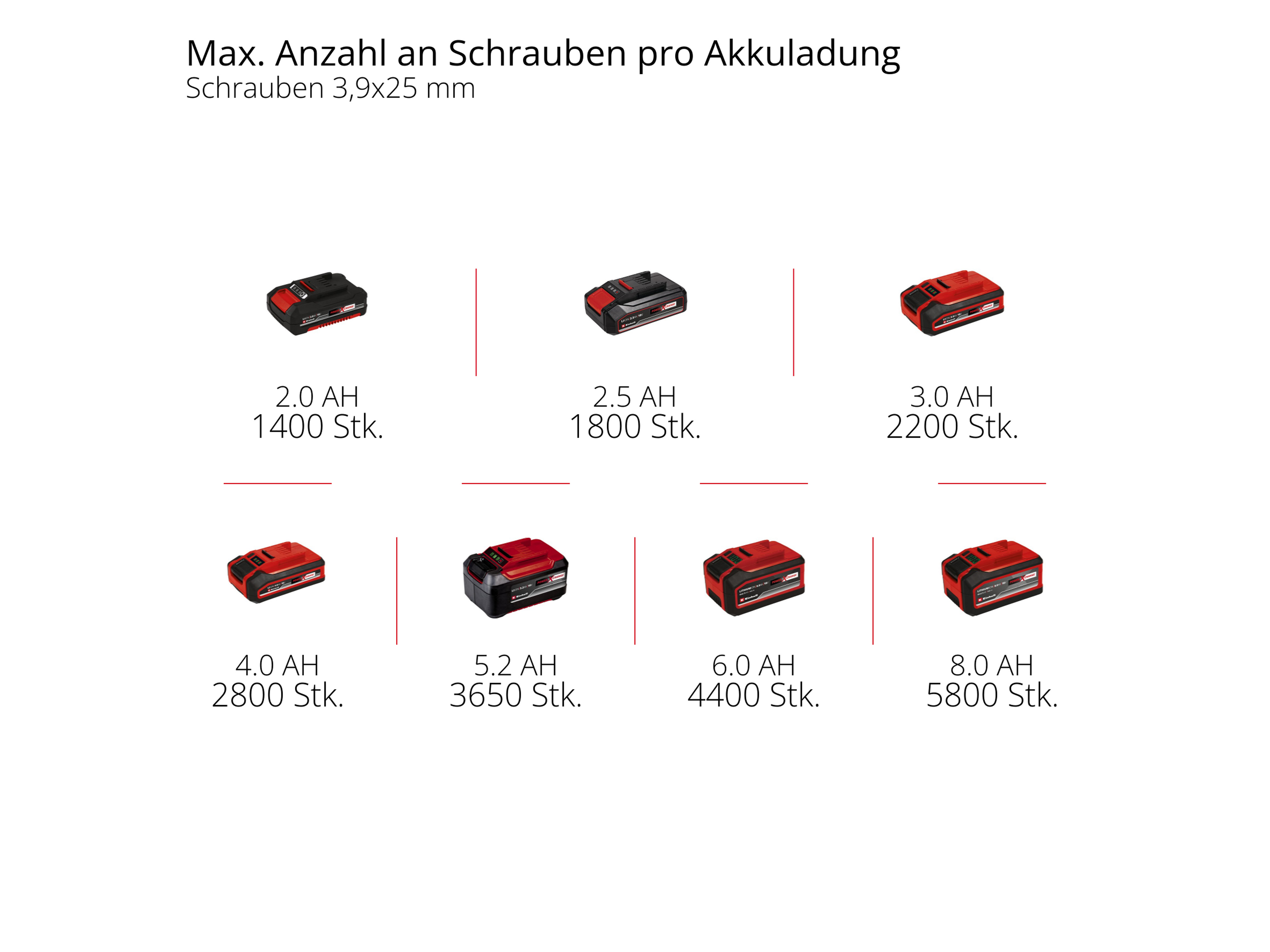EINHELL PROFESSIONAL Akku-Trockenbauschrauber TP-DY 18 Li BL + Magazin, 4261012, Solo EINHELL PROFESSIONAL Akku-Trockenbauschrauber TP-DY 18 Li BL + Magazin, 4261012, Solo