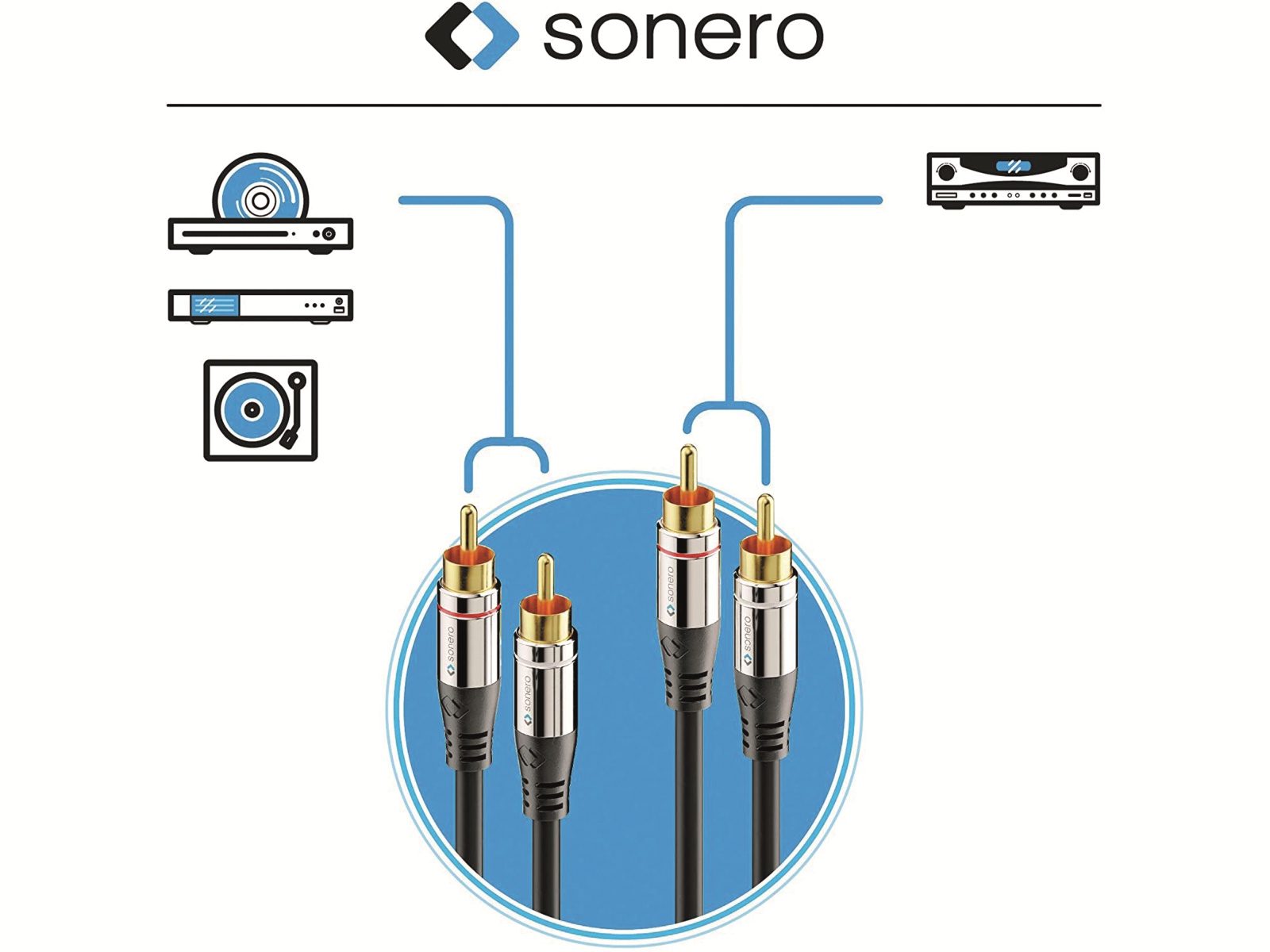 SONERO Cinchkabel Stereo, 0,5 m, schwarz SONERO Cinchkabel Stereo, 0,5 m, schwarz