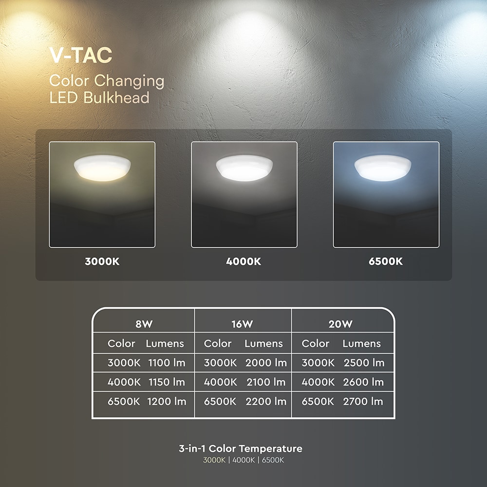 V-TAC LED-Deckenleuchte VT-801-24-6, EEK: D, 20W, 2700lm, 2700K, Ø32cm, 110° V-TAC LED-Deckenleuchte VT-801-24-6, EEK: D, 20W, 2700lm, 2700K, Ø32cm, 110°