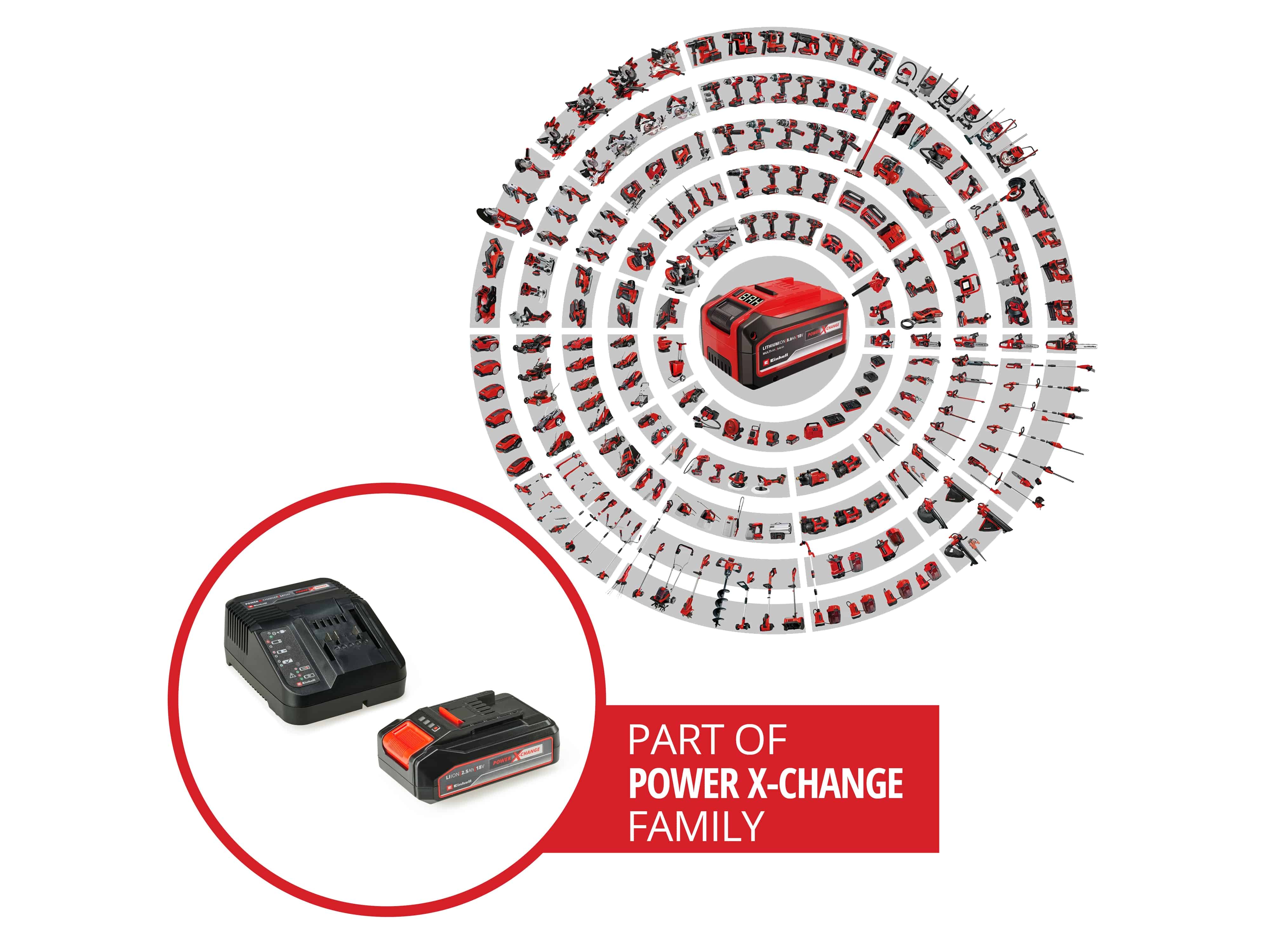EINHELL Power X-Change Starter Kit 4512097, 18V 2,5Ah EINHELL Power X-Change Starter Kit 4512097, 18V 2,5Ah
