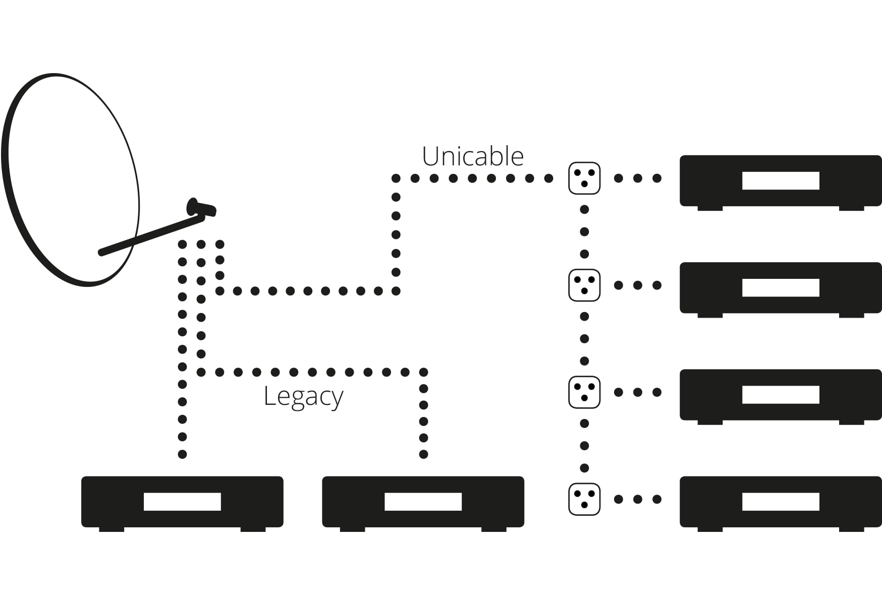MEGASAT Diavolo Unicable LNB 1