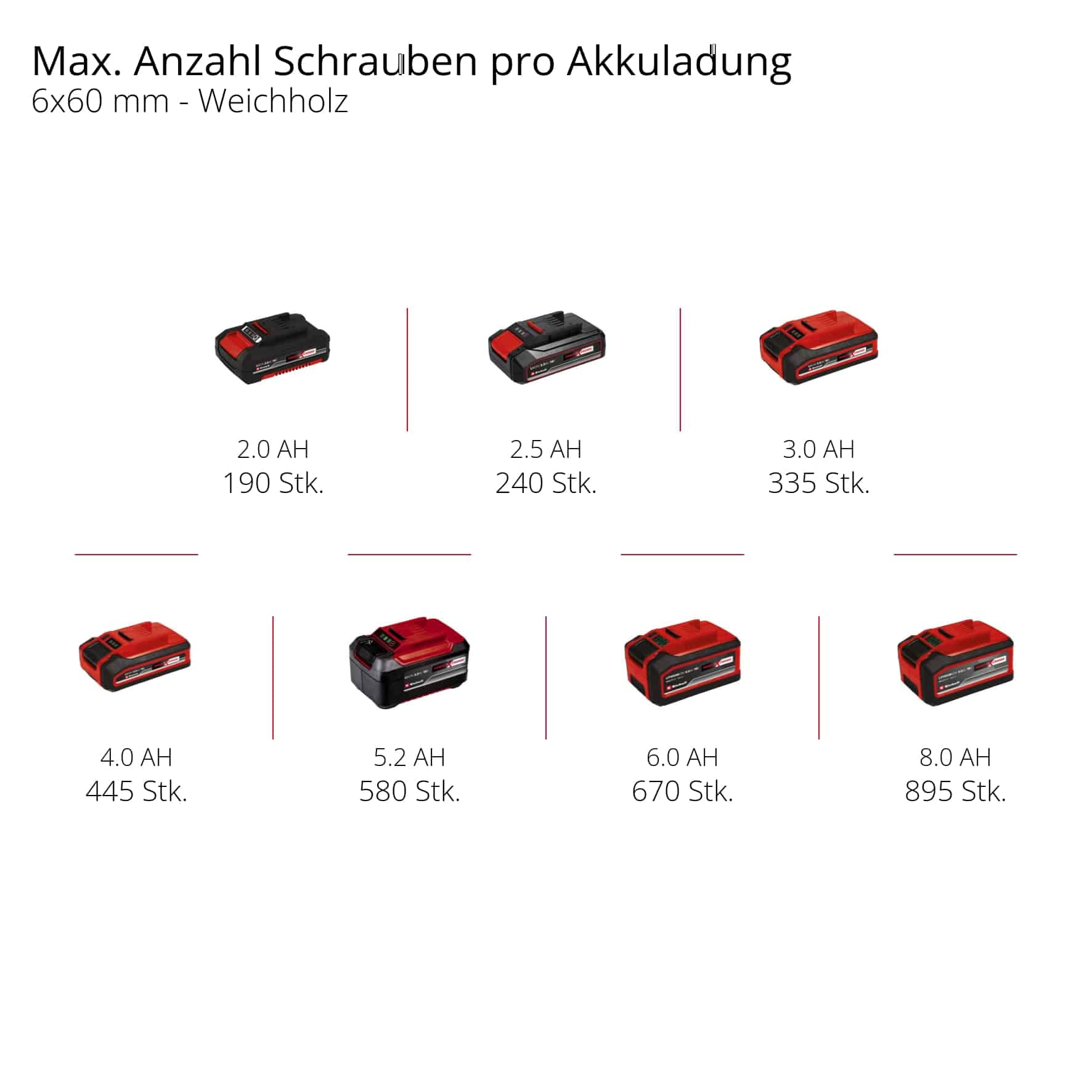 EINHELL PROFESSIONAL Akku-Schlagbohrschrauber TP-CD 18/120 Li-i BL-Solo EINHELL Akku-Schlagbohrschrauber TP-CD 18/120 Li-i BL-Solo
