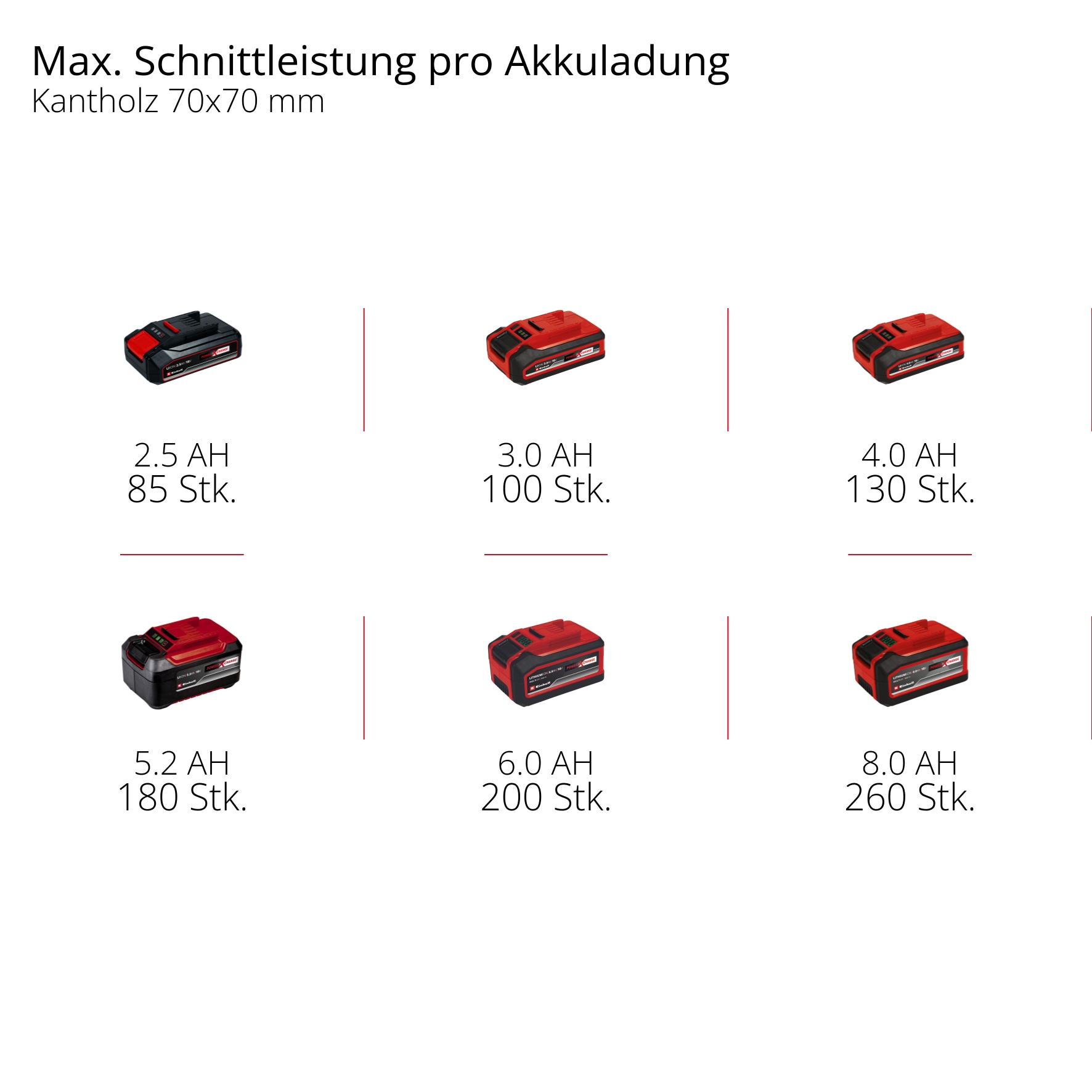 EINHELL Akku-Kettensäge GE-LC 18/25 Li Solo EINHELL Akku-Kettensäge GE-LC 18/25 Li Solo