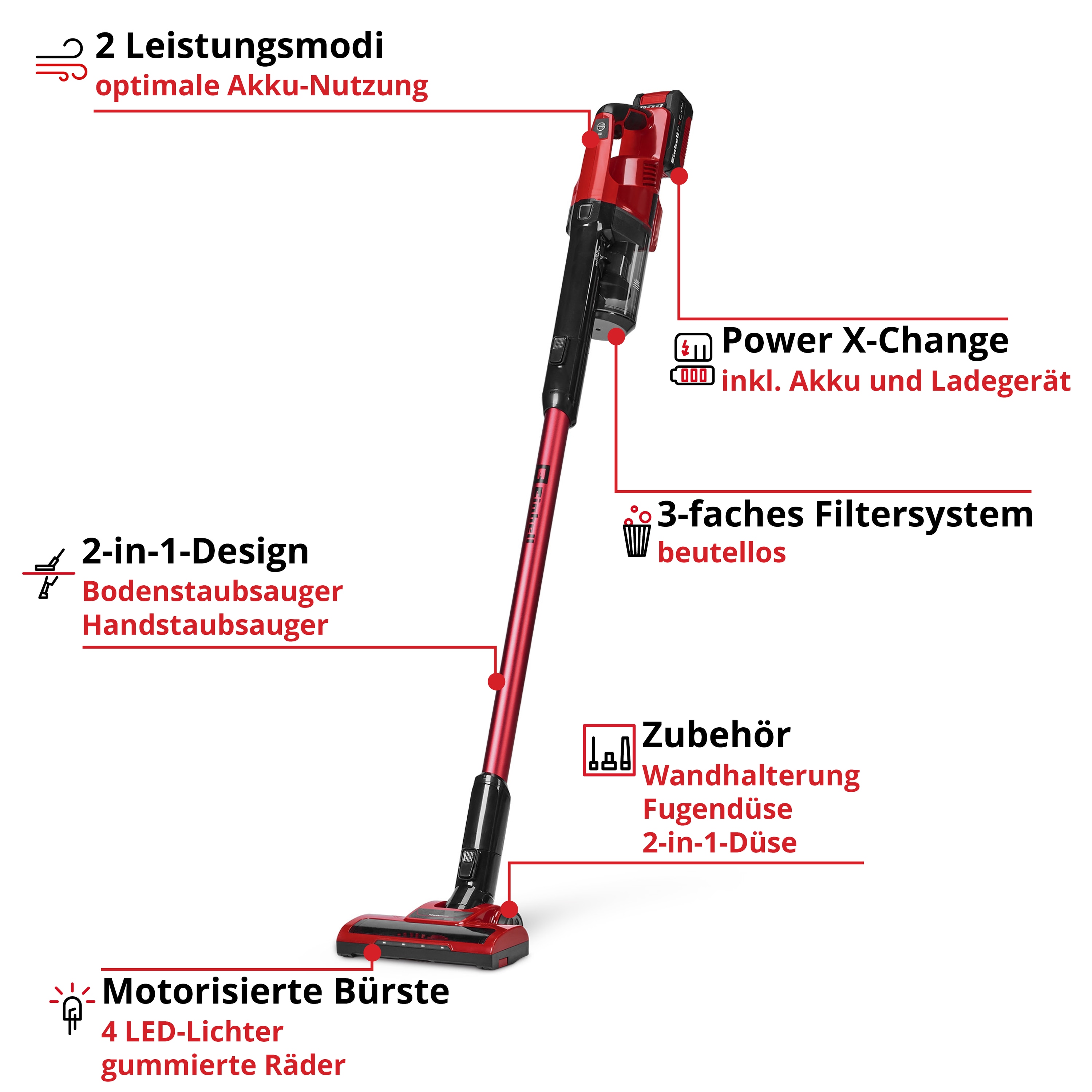 EINHELL Akku-Stielstaubsauger TE-SV 18 Li Kit (1x 4,0 Ah) EINHELL Akku-Stielstaubsauger TE-SV 18 Li Kit (1x 4,0 Ah)