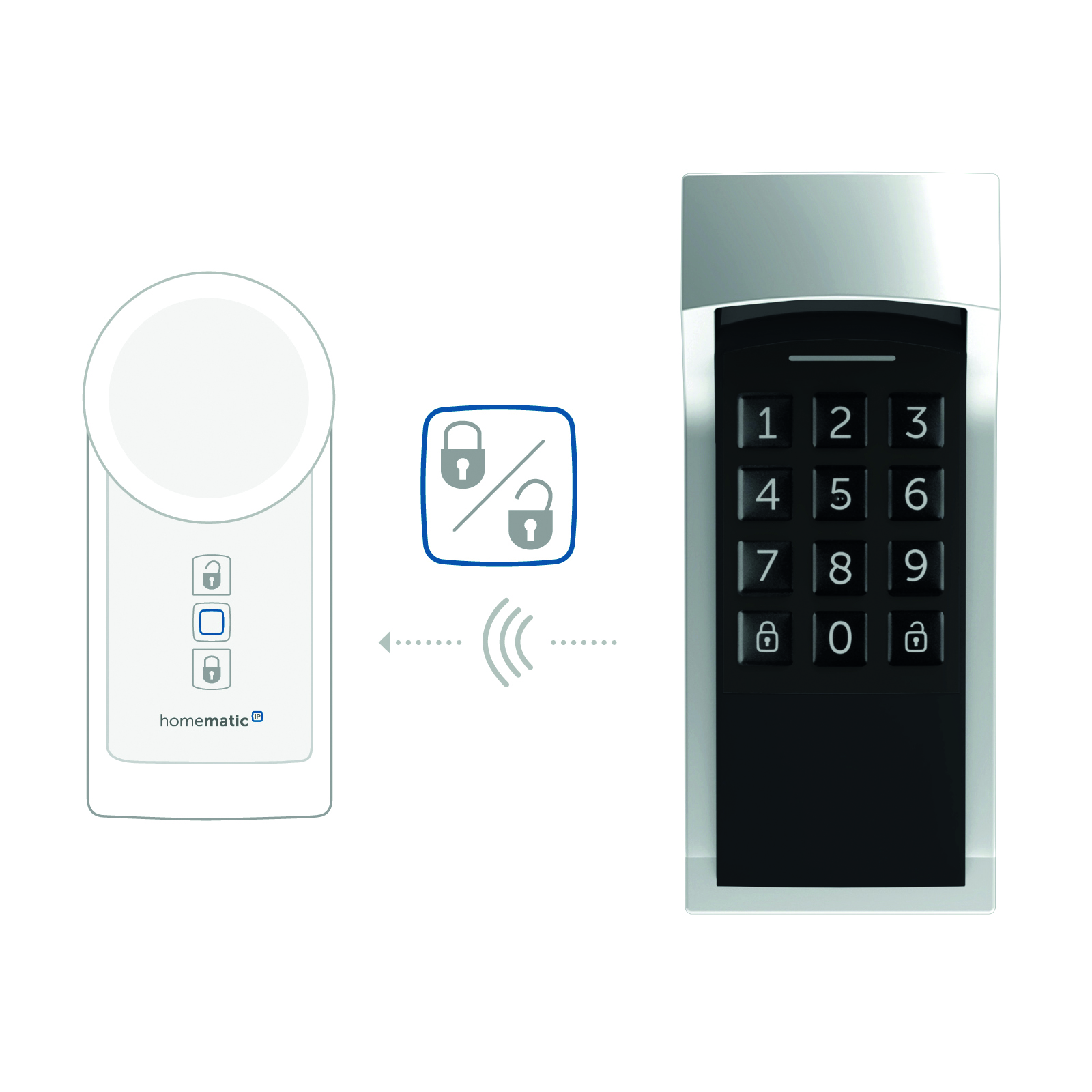 HOMEMATIC IP Starterset Zutritt Max