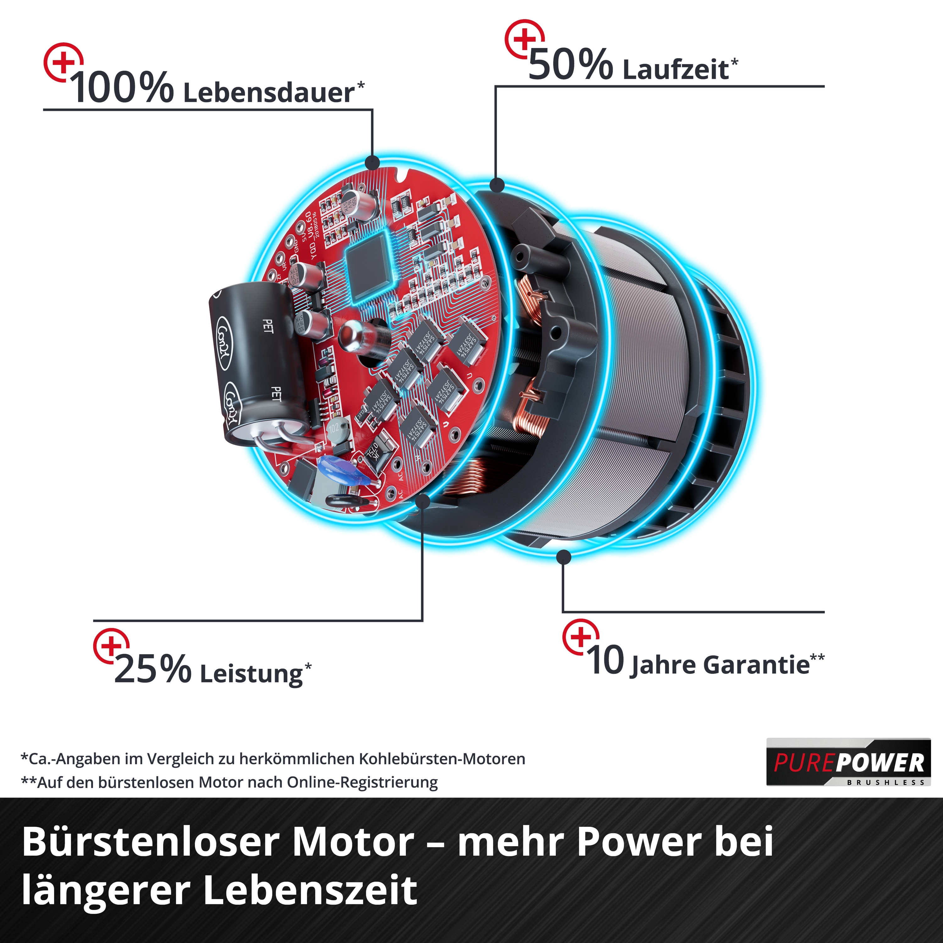 EINHELL Akku-Stichsäge TP-JS 18/135 Li BL Kit (1x 4,0 Ah)