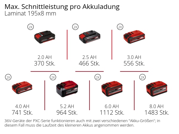 EINHELL Akku-Zug-Kapp-Gehrungssäge TE-SM 36/8 L Li-Solo EINHELL Akku-Zug-Kapp-Gehrungssäge TE-SM 36/8 L Li-Solo