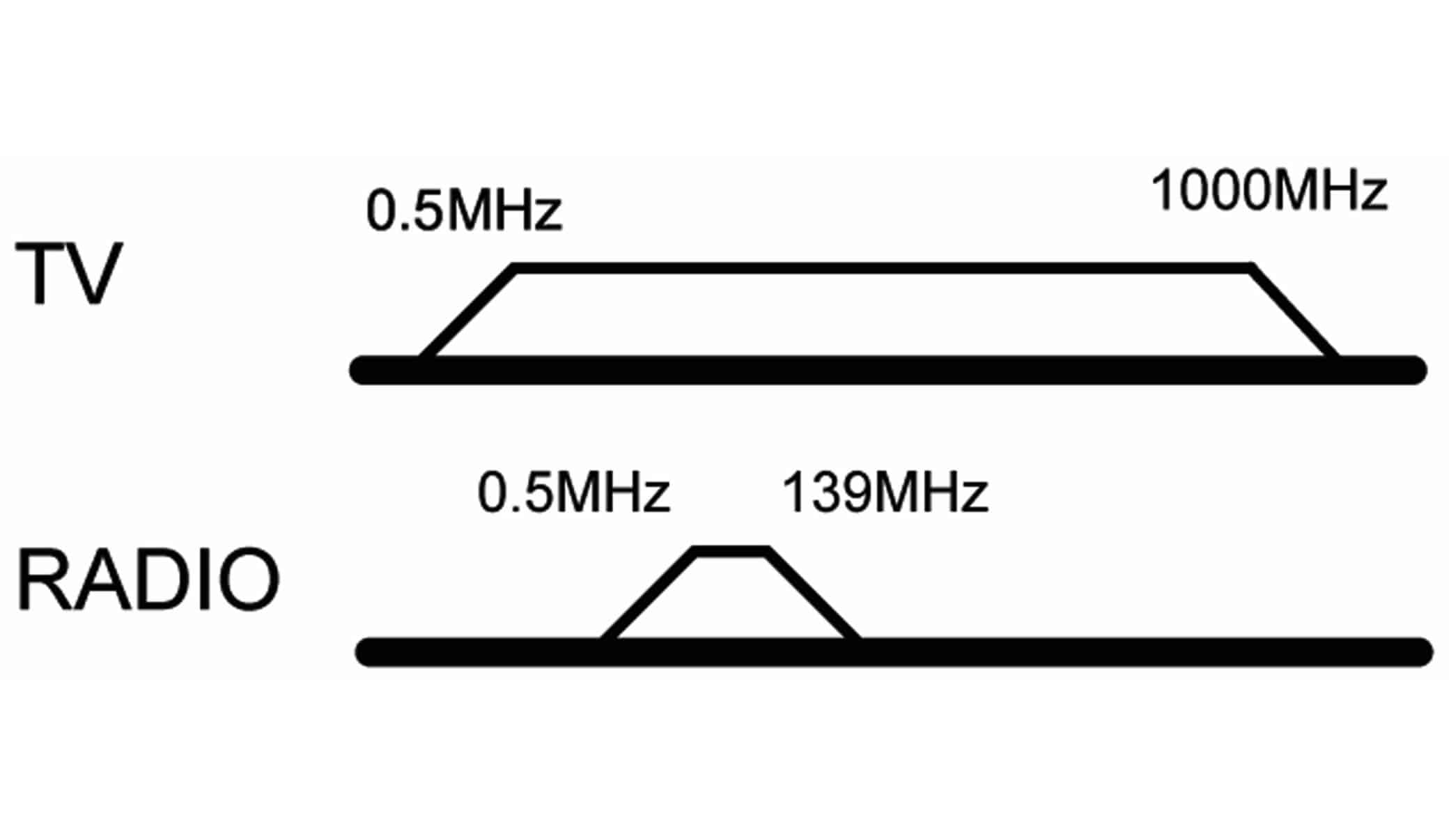 GOOBAY Antennendose 67011, 2-Loch Stich-/Enddose, 75Ohm GOOBAY Antennendose 67011, 2-Loch Stich-/Enddose, 75Ohm