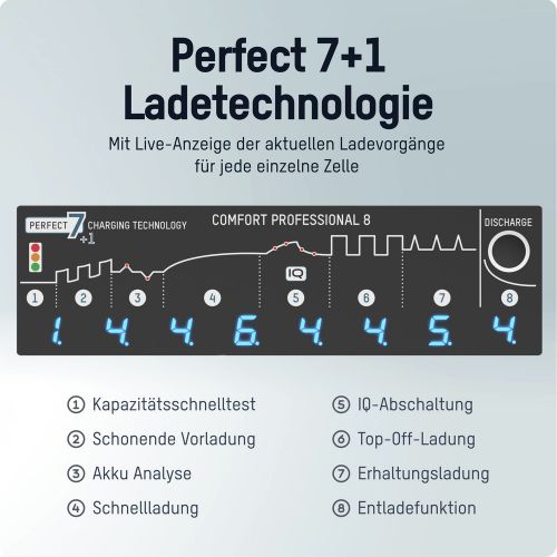 ANSMANN USB-Akku-Ladegerät Comfort Professional 8, 1...8 NiMH, für AAA/AA USB-Akku-Ladegerät ANSMANN Comfort Professional 8, 1...8 NiMH, für AAA/AA