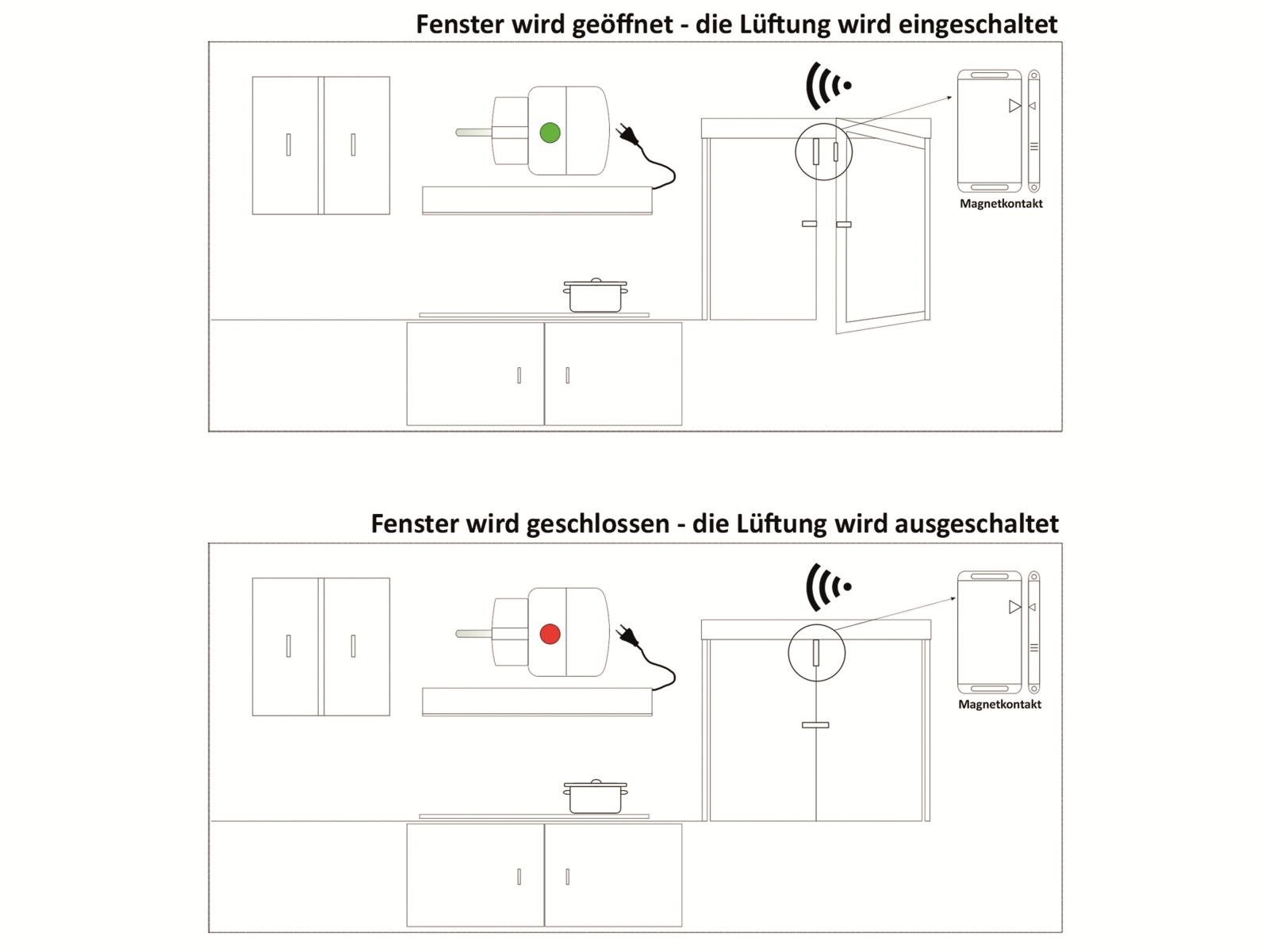CHILITEC Abluftsteuerung Pilota Casa, Funk, 2000 W