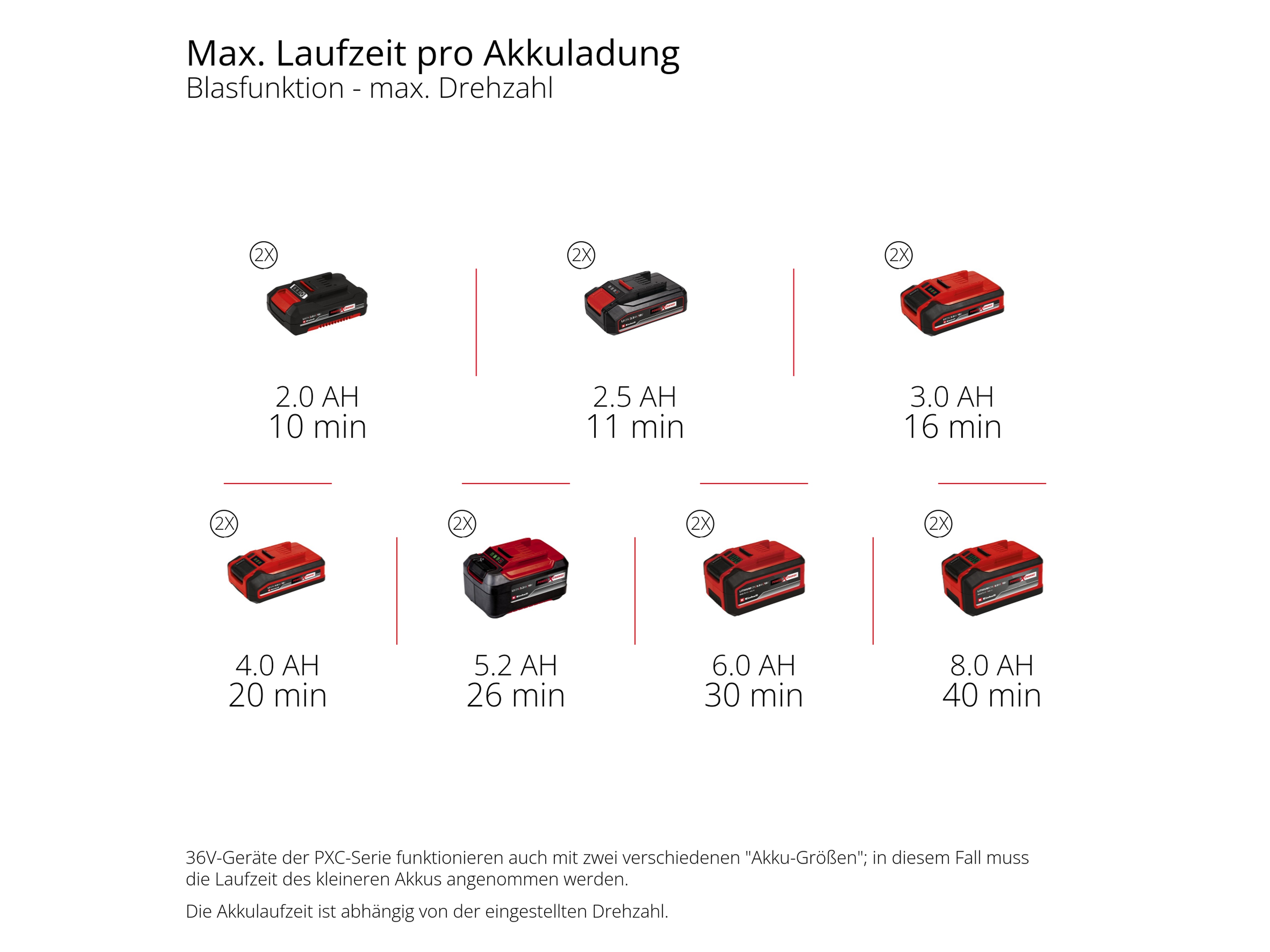 EINHELL PROFESSIONAL Akku-Laubbläser GP-LB 36/230 Li E BL, 3433650, Solo