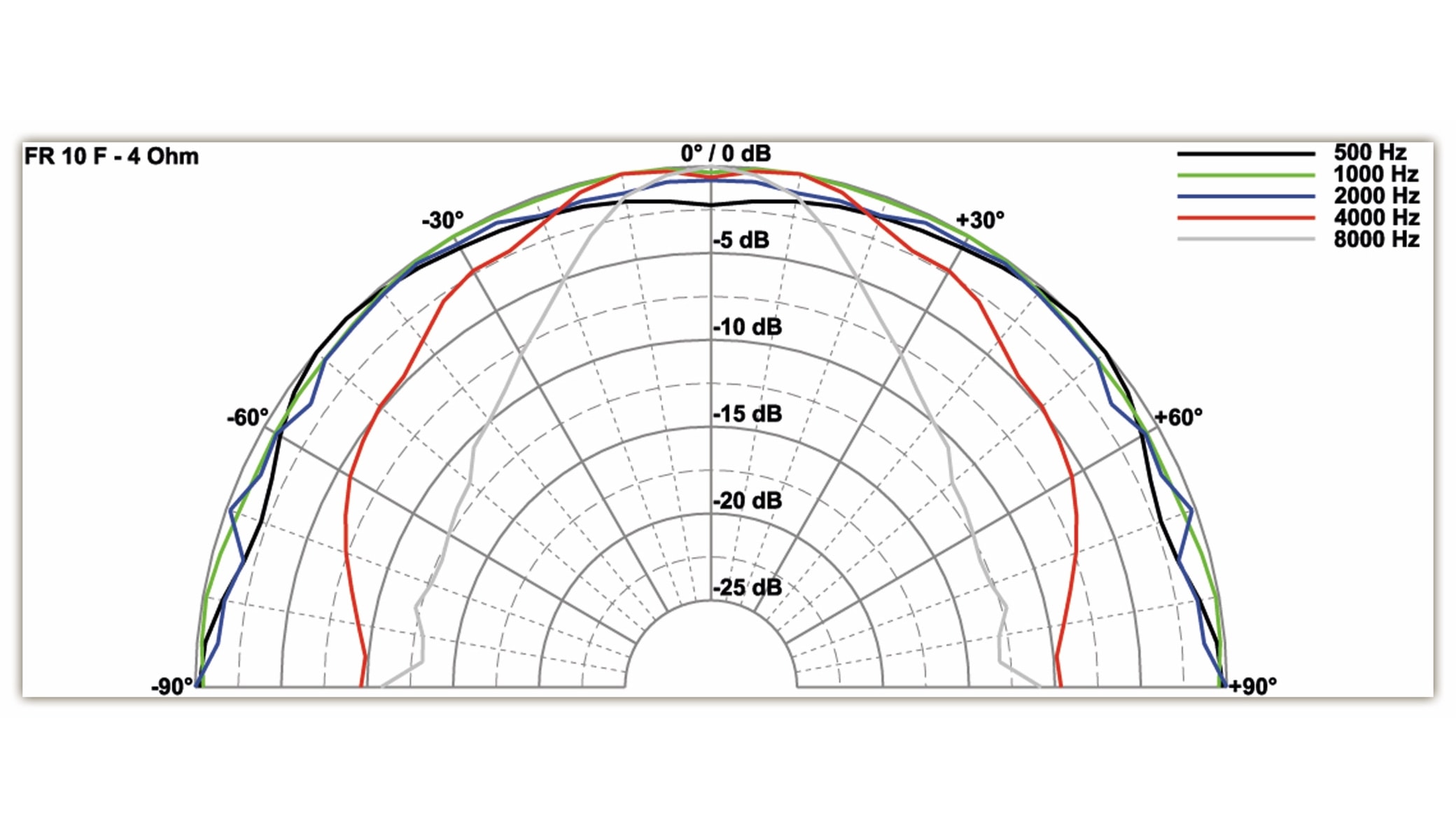 VISATON Breitbandlautsprecher FR 10 F, 4 Ohm VISATON Breitbandlautsprecher FR 10 F, 4 Ohm