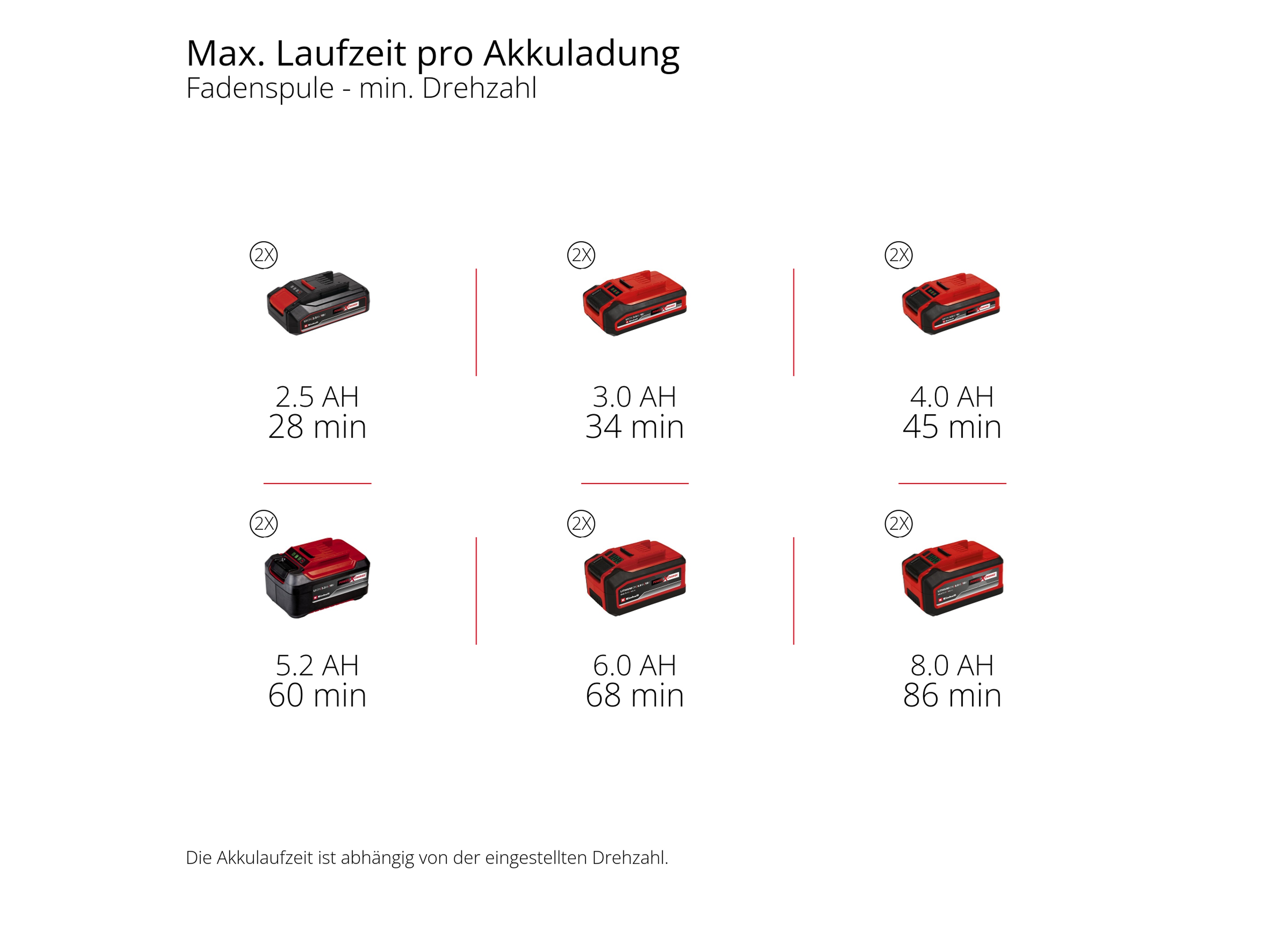EINHELL PROFESSIONAL Akku-Sense GP-BC 36/430 Li P BL, 3411345, Solo