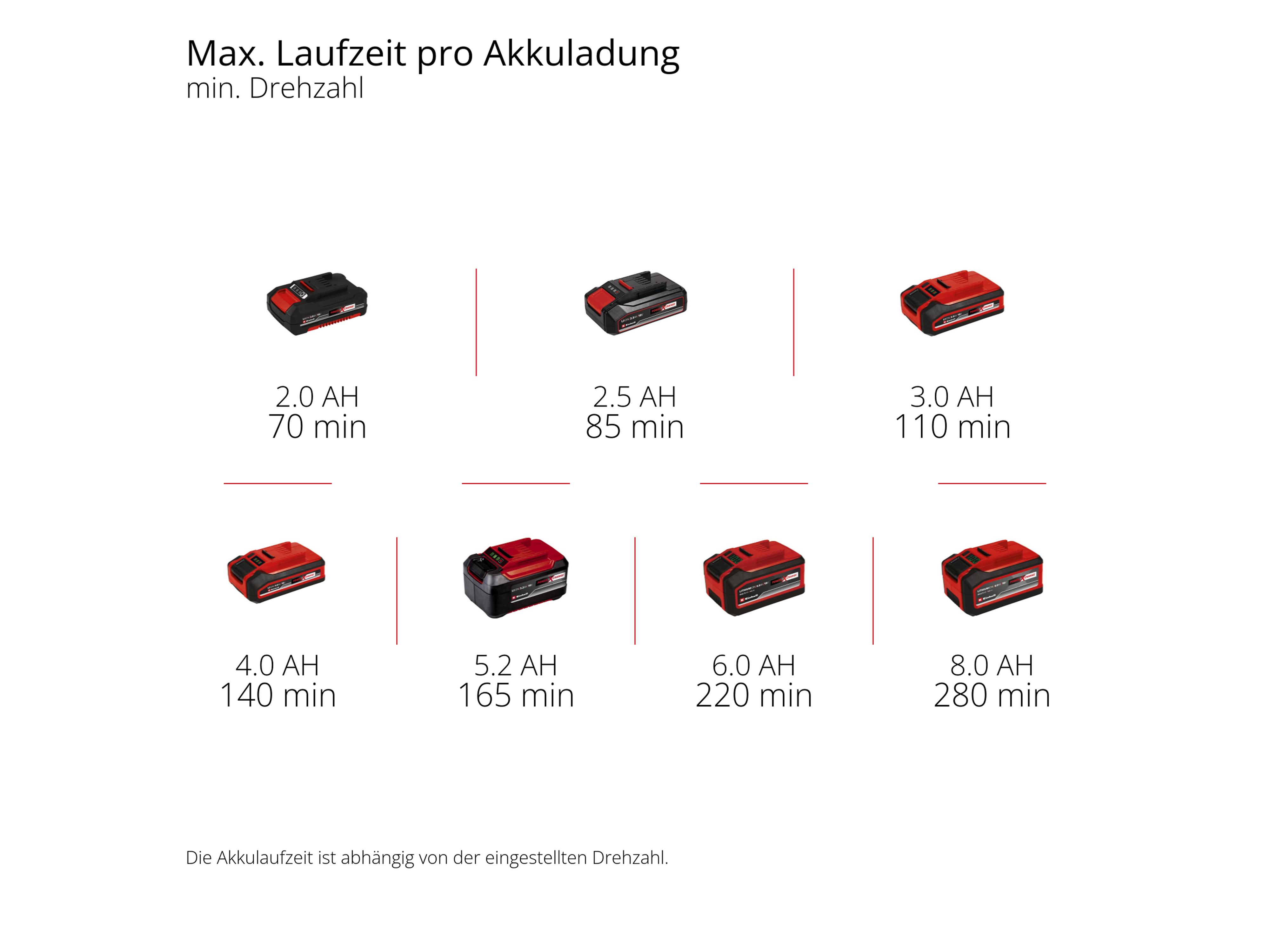 EINHELL Akku-Fugenreiniger GE-CC 18/110 Li E, 3424070, Solo EINHELL Akku-Fugenreiniger GE-CC 18/110, Li E - Solo, 3424070