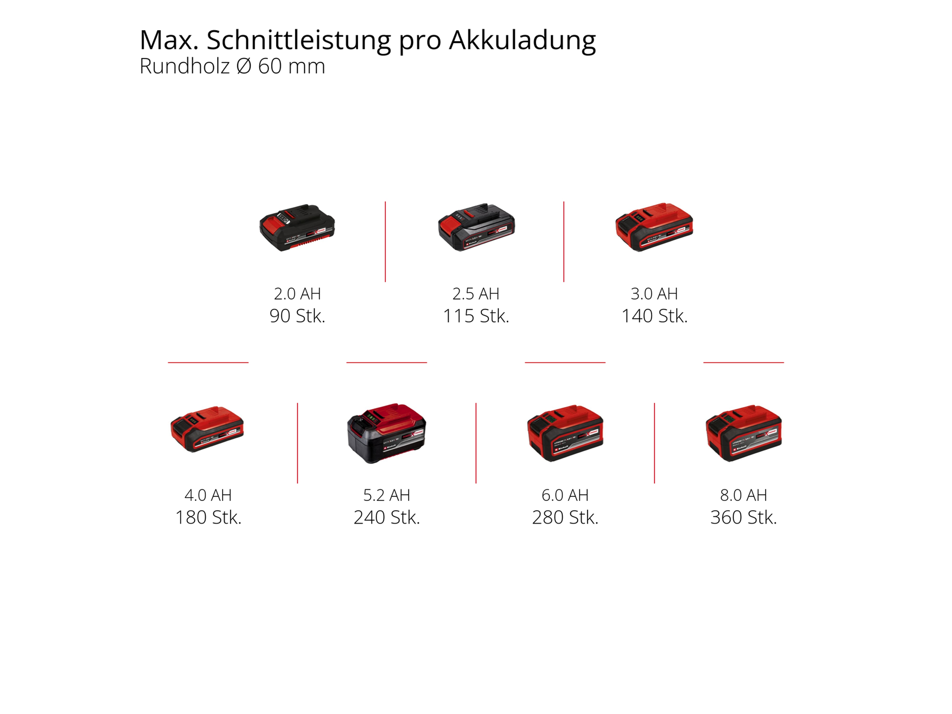 EINHELL Akku-Astsäge GE-GS 18/150 Li-Solo EINHELL Akku-Astsäge GE-GS 18/150 Li-Solo