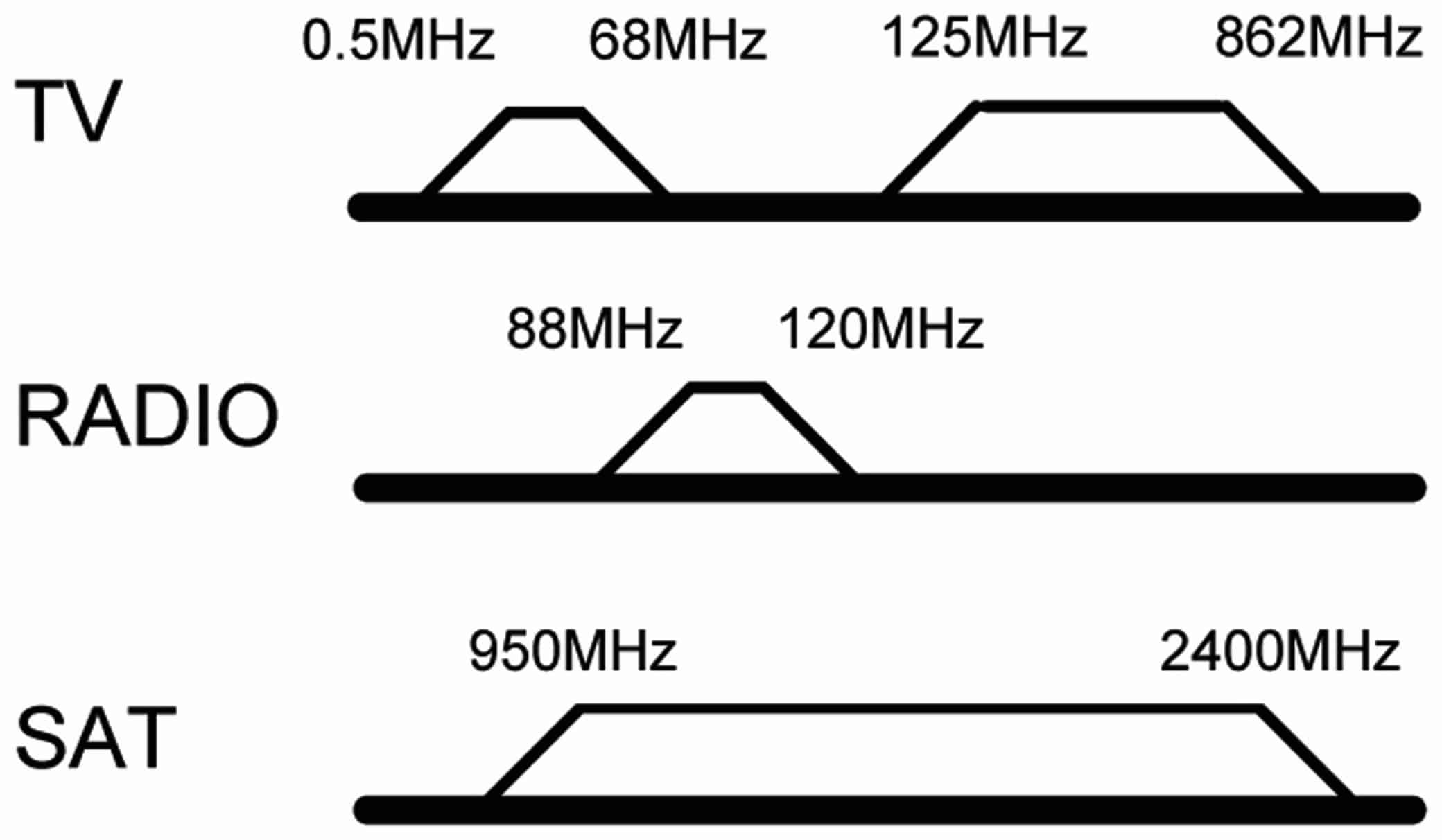 GOOBAY Antennendose 67046, 3-Loch Stich-/Enddose, 75Ohm GOOBAY Antennendose 67046, 3-Loch Stich-/Enddose, 75Ohm